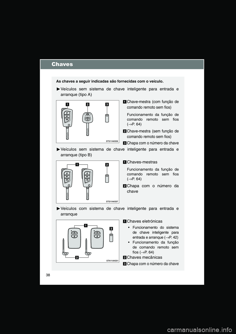 TOYOTA VERSO 2015 Manual de utilização (in Portuguese) 38
Chaves
As chaves a seguir indicadas são fornecidas com o veículo.
Veículos sem sistema de chave inteligente para entrada e
arranque (tipo A)
Chave-mestra (com função de
comando remoto sem fios TOYOTA VERSO 2015 Manual de utilização (in Portuguese) 38
Chaves
As chaves a seguir indicadas são fornecidas com o veículo.
Veículos sem sistema de chave inteligente para entrada e
arranque (tipo A)
Chave-mestra (com função de
comando remoto sem fios