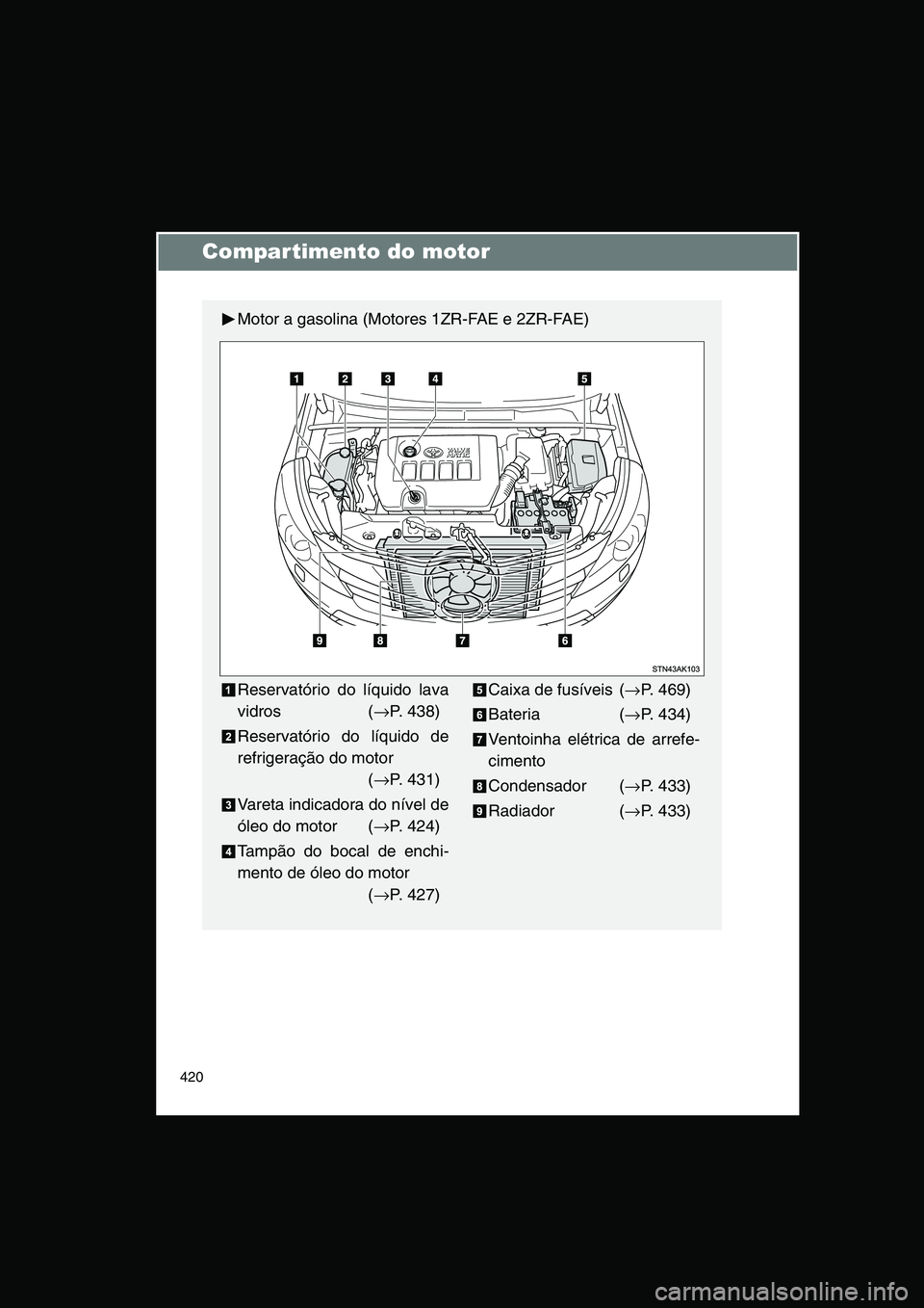 TOYOTA VERSO 2015  Manual de utilização (in Portuguese) 420
Compartimento do motor
Motor a gasolina (Motores 1ZR-FAE e 2ZR-FAE)
Reservatório do líquido lava
vidros (→P. 438)
Reservatório do líquido de
refrigeração do motor
(→P. 431)
Vareta indica