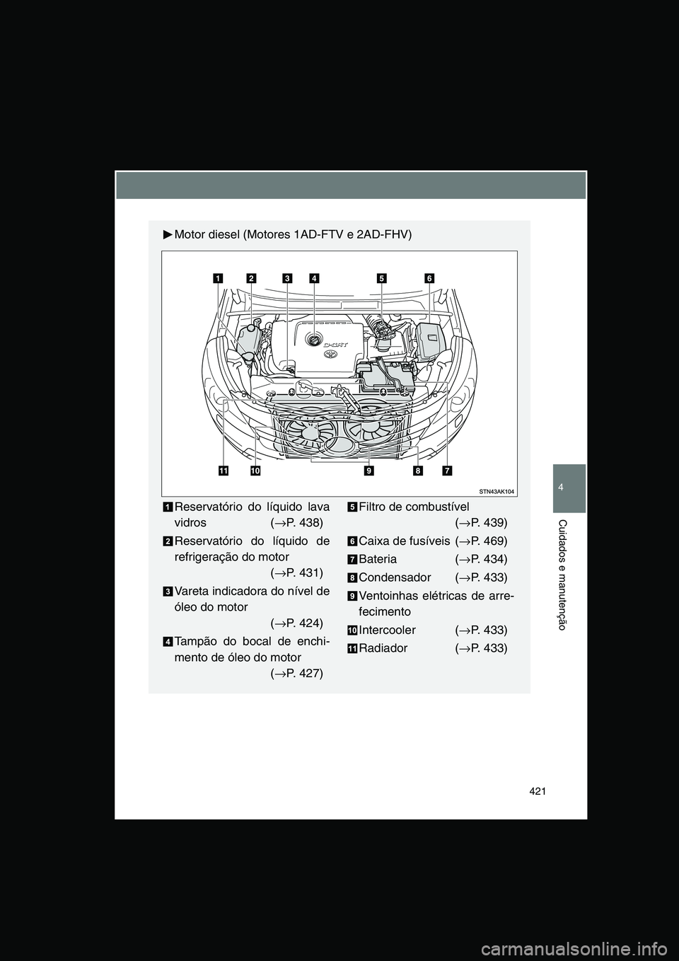 TOYOTA VERSO 2015  Manual de utilização (in Portuguese) 421
4
Cuidados e manutenção
Motor diesel (Motores 1AD-FTV e 2AD-FHV)
Reservatório do líquido lava
vidros (→P. 438)
Reservatório do líquido de
refrigeração do motor 
(→P. 431)
Vareta indica