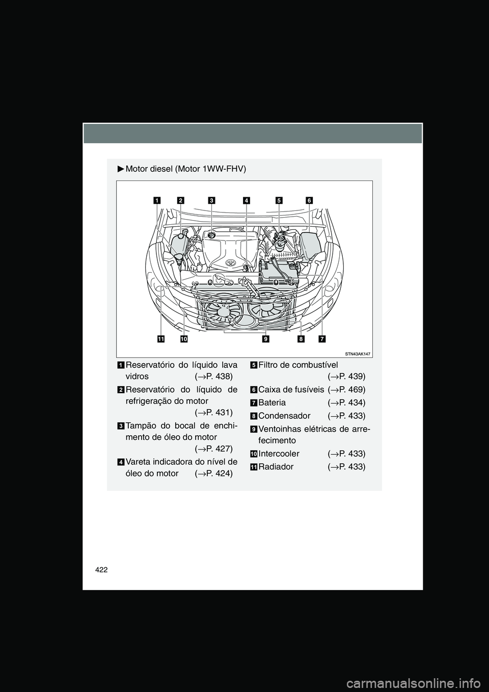 TOYOTA VERSO 2015  Manual de utilização (in Portuguese) 422
Motor diesel (Motor 1WW-FHV)
Reservatório do líquido lava
vidros (→P. 438)
Reservatório do líquido de
refrigeração do motor 
(→P. 431)
Tampão do bocal de enchi-
mento de óleo do motor 