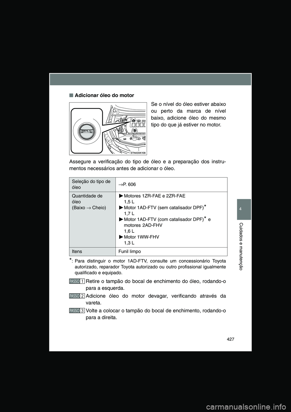 TOYOTA VERSO 2015  Manual de utilização (in Portuguese) 427
4
Cuidados e manutenção
■■■■Adicionar óleo do motor
Se o nível do óleo estiver abaixo
ou perto da marca de nível
baixo, adicione óleo do mesmo
tipo do que já estiver no motor.
Asse