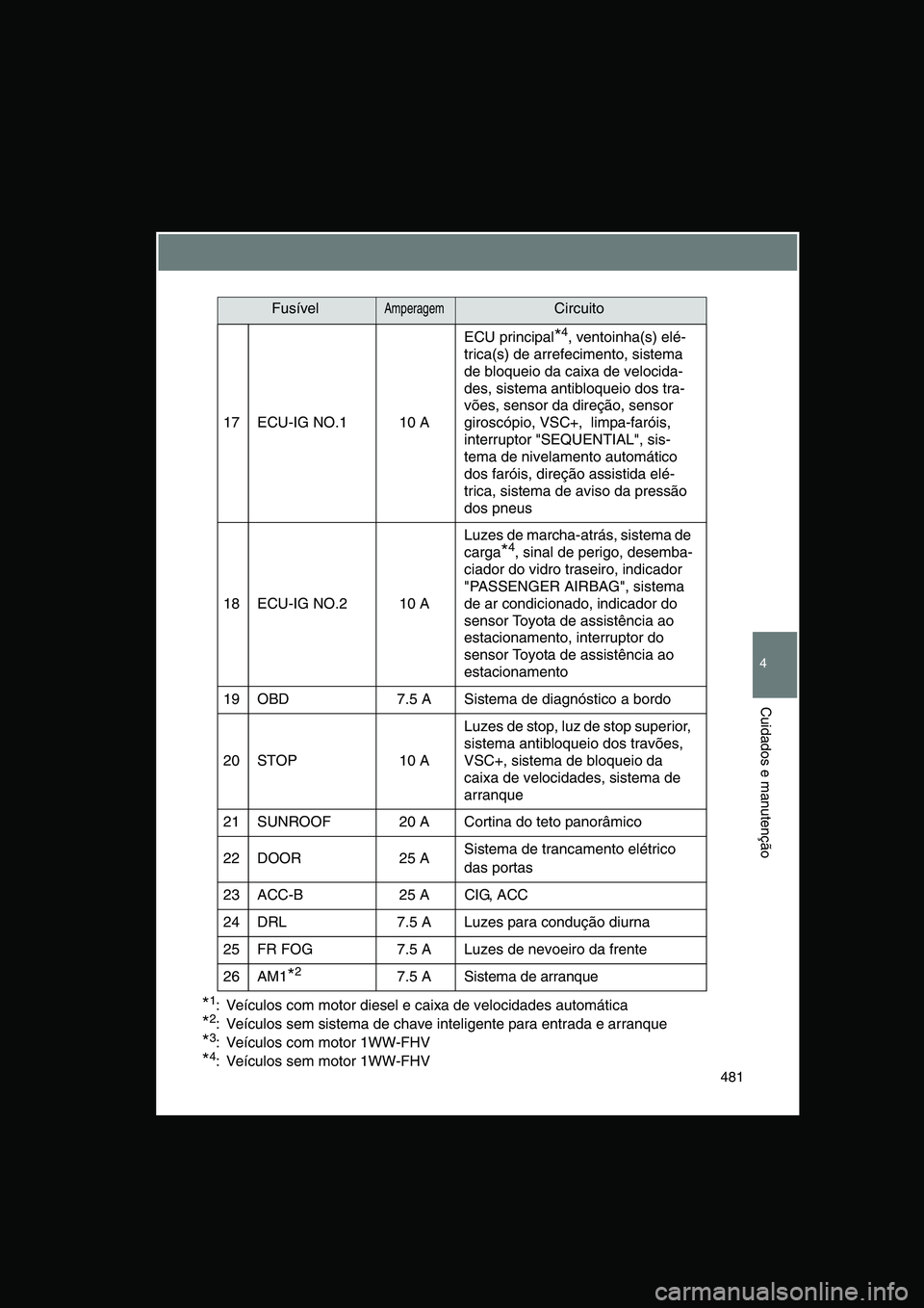 TOYOTA VERSO 2015 Manual de utilização (in Portuguese) 481
4
Cuidados e manutenção
*1: Veículos com motor diesel e caixa de velocidades automática
*2: Veículos sem sistema de chave inteligente para entrada e arranque
*3: Veículos com motor 1WW-FHV TOYOTA VERSO 2015 Manual de utilização (in Portuguese) 481
4
Cuidados e manutenção
*1: Veículos com motor diesel e caixa de velocidades automática
*2: Veículos sem sistema de chave inteligente para entrada e arranque
*3: Veículos com motor 1WW-FHV