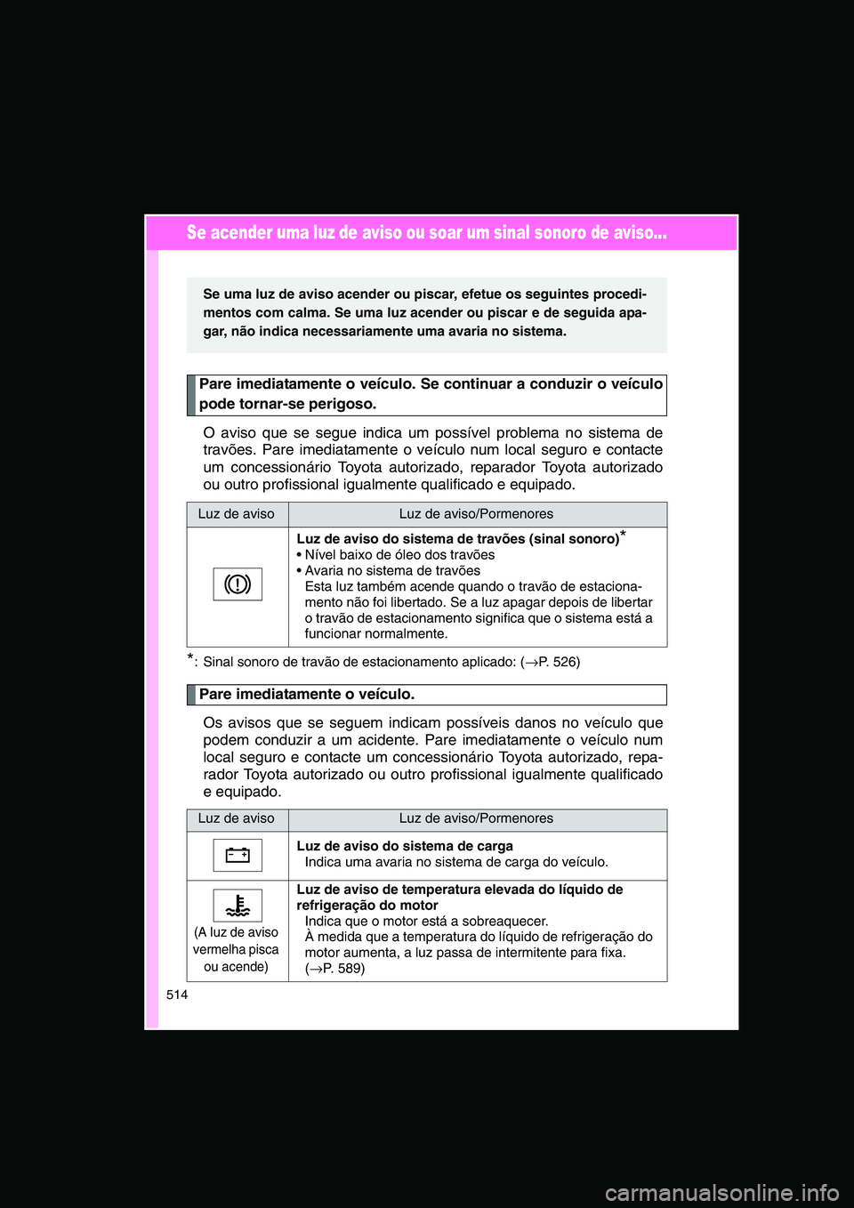 TOYOTA VERSO 2015 Manual de utilização (in Portuguese) 514
Se acender uma luz de aviso ou soar um sinal sonoro de aviso...
Pare imediatamente o veículo. Se continuar a conduzir o veículo
pode tornar-se perigoso.
O aviso que se segue indica um possível TOYOTA VERSO 2015 Manual de utilização (in Portuguese) 514
Se acender uma luz de aviso ou soar um sinal sonoro de aviso...
Pare imediatamente o veículo. Se continuar a conduzir o veículo
pode tornar-se perigoso.
O aviso que se segue indica um possível