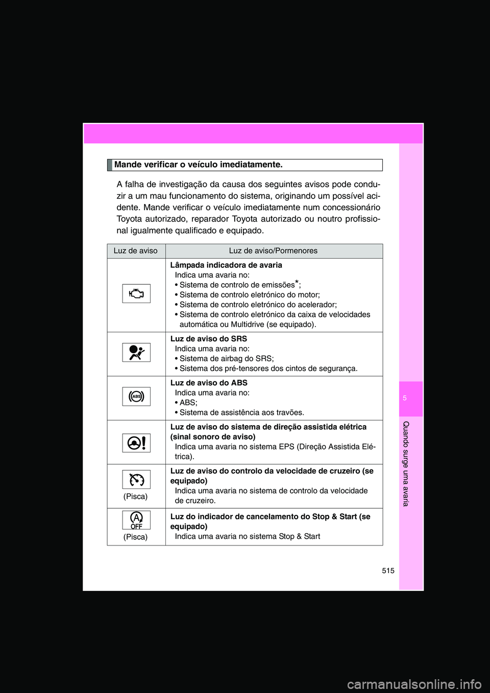 TOYOTA VERSO 2015 Manual de utilização (in Portuguese) 5
515
Quando surge uma avaria
Mande verificar o veículo imediatamente.
A falha de investigação da causa dos seguintes avisos pode condu-
zir a um mau funcionamento do sistema, originando um possív TOYOTA VERSO 2015 Manual de utilização (in Portuguese) 5
515
Quando surge uma avaria
Mande verificar o veículo imediatamente.
A falha de investigação da causa dos seguintes avisos pode condu-
zir a um mau funcionamento do sistema, originando um possív