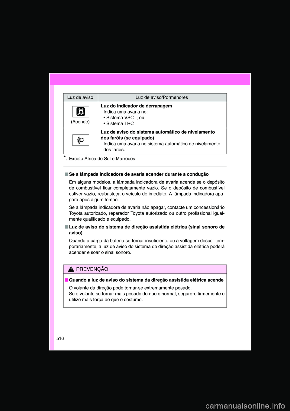 TOYOTA VERSO 2015 Manual de utilização (in Portuguese) 516
*: Exceto África do Sul e Marrocos
(Acende)
Luz do indicador de derrapagem
Indica uma avaria no:
Sistema VSC+; ou
Sistema TRC
Luz de aviso do sistema automático de nivelamento
dos faróis ( TOYOTA VERSO 2015 Manual de utilização (in Portuguese) 516
*: Exceto África do Sul e Marrocos
(Acende)
Luz do indicador de derrapagem
Indica uma avaria no:
Sistema VSC+; ou
Sistema TRC
Luz de aviso do sistema automático de nivelamento
dos faróis (