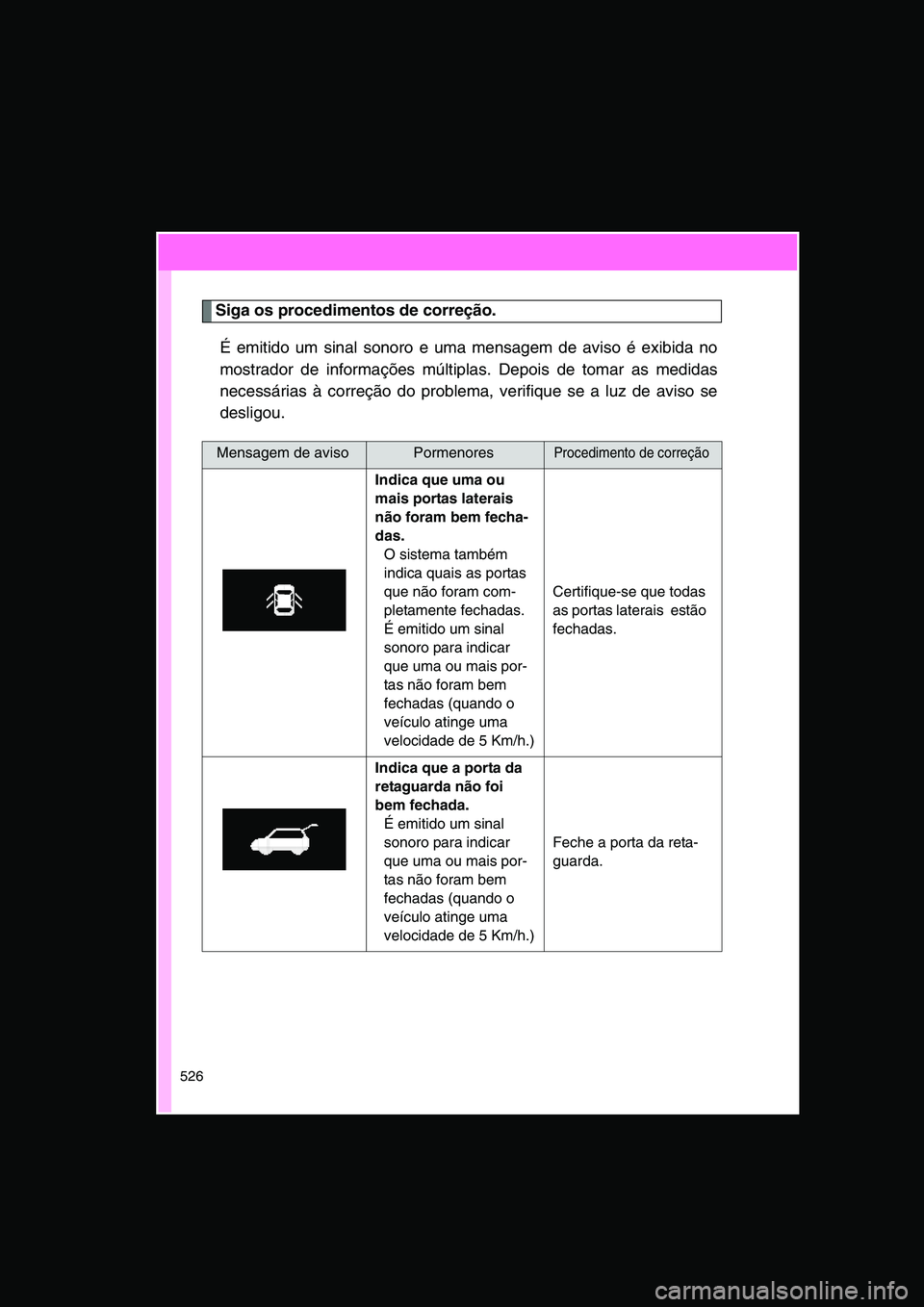 TOYOTA VERSO 2015 Manual de utilização (in Portuguese) 526
Siga os procedimentos de correção.
É emitido um sinal sonoro e uma mensagem de aviso é exibida no
mostrador de informações múltiplas. Depois de tomar as medidas
necessárias à correção d TOYOTA VERSO 2015 Manual de utilização (in Portuguese) 526
Siga os procedimentos de correção.
É emitido um sinal sonoro e uma mensagem de aviso é exibida no
mostrador de informações múltiplas. Depois de tomar as medidas
necessárias à correção d