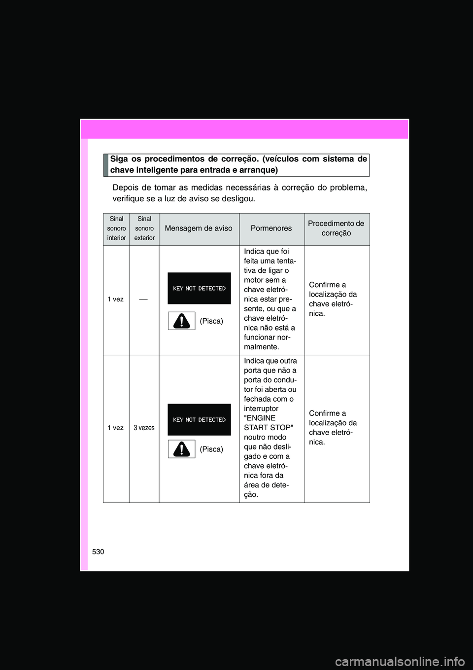 TOYOTA VERSO 2015 Manual de utilização (in Portuguese) 530
Siga os procedimentos de correção. (veículos com sistema de
chave inteligente para entrada e arranque)
Depois de tomar as medidas necessárias à correção do problema,
verifique se a luz de a TOYOTA VERSO 2015 Manual de utilização (in Portuguese) 530
Siga os procedimentos de correção. (veículos com sistema de
chave inteligente para entrada e arranque)
Depois de tomar as medidas necessárias à correção do problema,
verifique se a luz de a