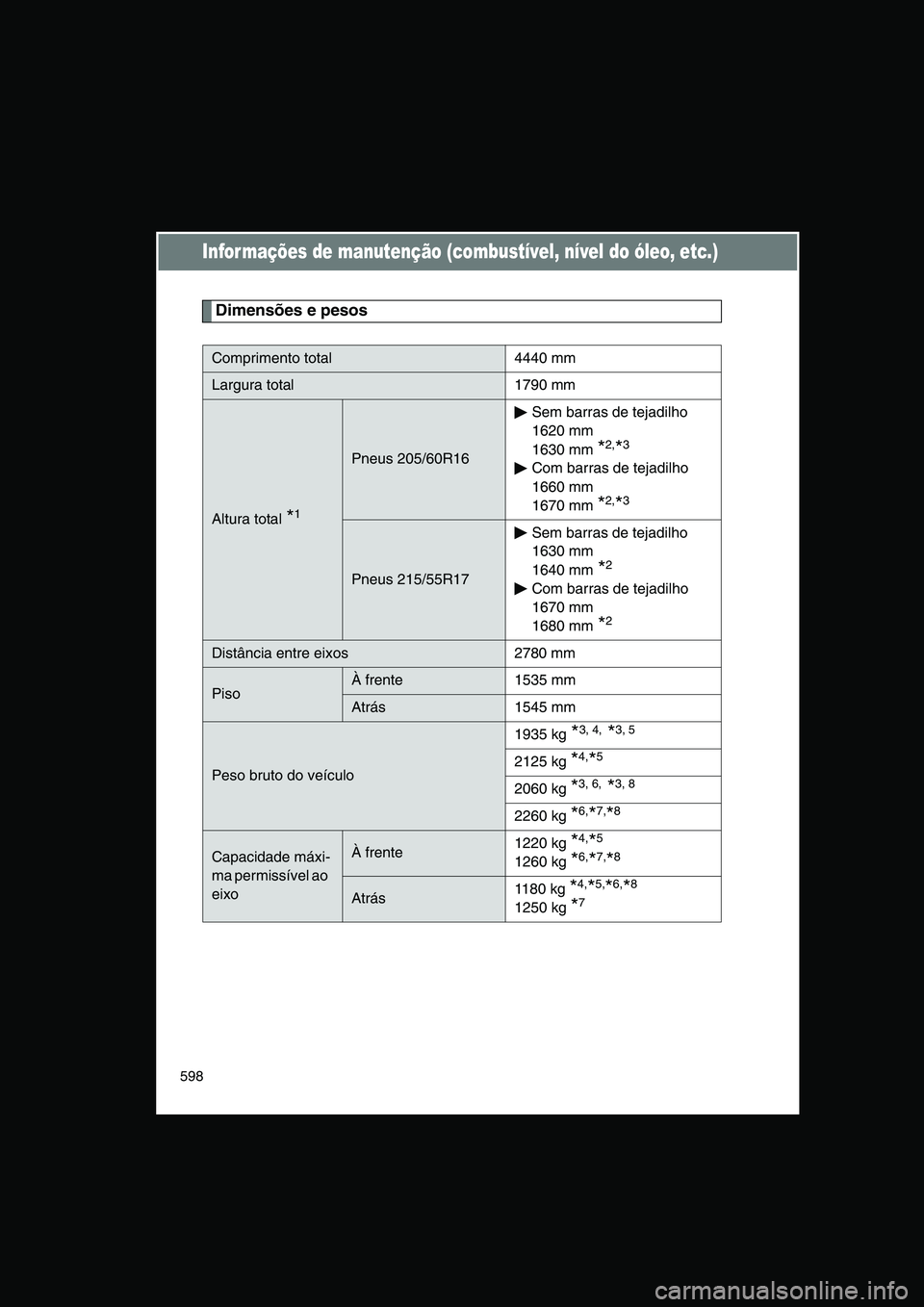 TOYOTA VERSO 2015  Manual de utilização (in Portuguese) 598
Infor mações de manutenção (combustível, nível do óleo, etc.)
Dimensões e pesos
Comprimento total 4440 mm 
Largura total 1790 mm 
Altura total *1
Pneus 205/60R16 
Sem barras de tejadilho
1