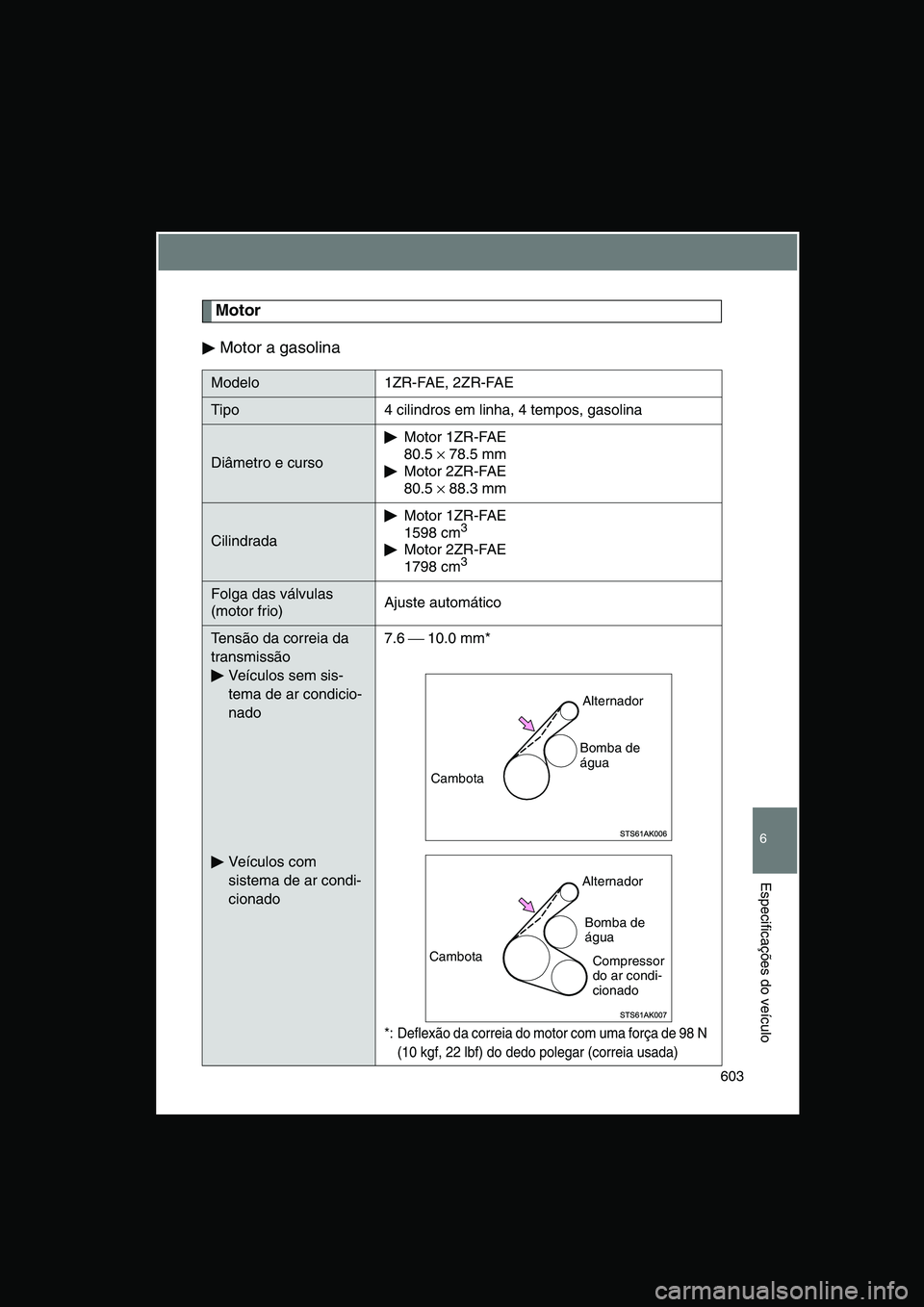 TOYOTA VERSO 2015  Manual de utilização (in Portuguese) 603
6
Especificações do veículo
Motor
Motor a gasolina
Modelo 1ZR-FAE, 2ZR-FAE
Tipo 4 cilindros em linha, 4 tempos, gasolina
Diâmetro e curso
Motor 1ZR-FAE 
80.5 × 78.5 mm
Motor 2ZR-FAE 
80.5 × 