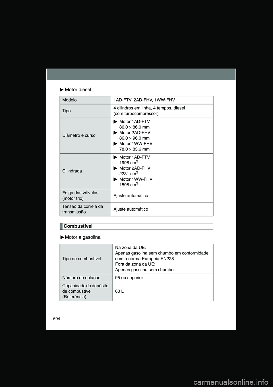 TOYOTA VERSO 2015  Manual de utilização (in Portuguese) 604
Motor diesel
Combustível
Motor a gasolina
Modelo 1AD-FTV, 2AD-FHV, 1WW-FHV
Tipo4 cilindros em linha, 4 tempos, diesel 
(com turbocompressor)
Diâmetro e curso
Motor 1AD-FTV 
86.0 × 86.0 mm 
Moto