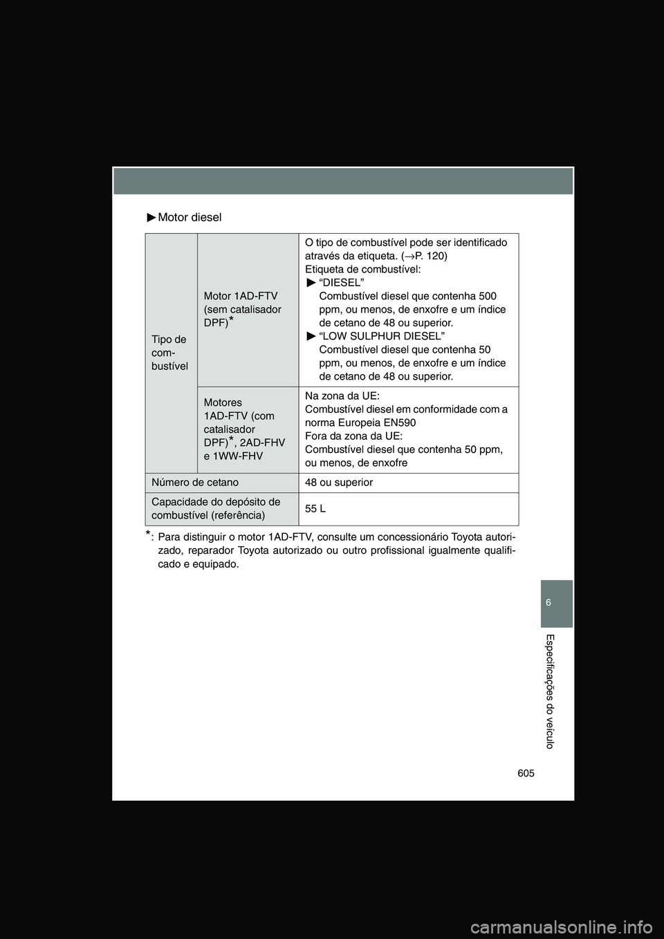 TOYOTA VERSO 2015  Manual de utilização (in Portuguese) 605
6
Especificações do veículo
Motor diesel
*: Para distinguir o motor 1AD-FTV, consulte um concessionário Toyota autori-
zado, reparador Toyota autorizado ou outro profissional igualmente qualif