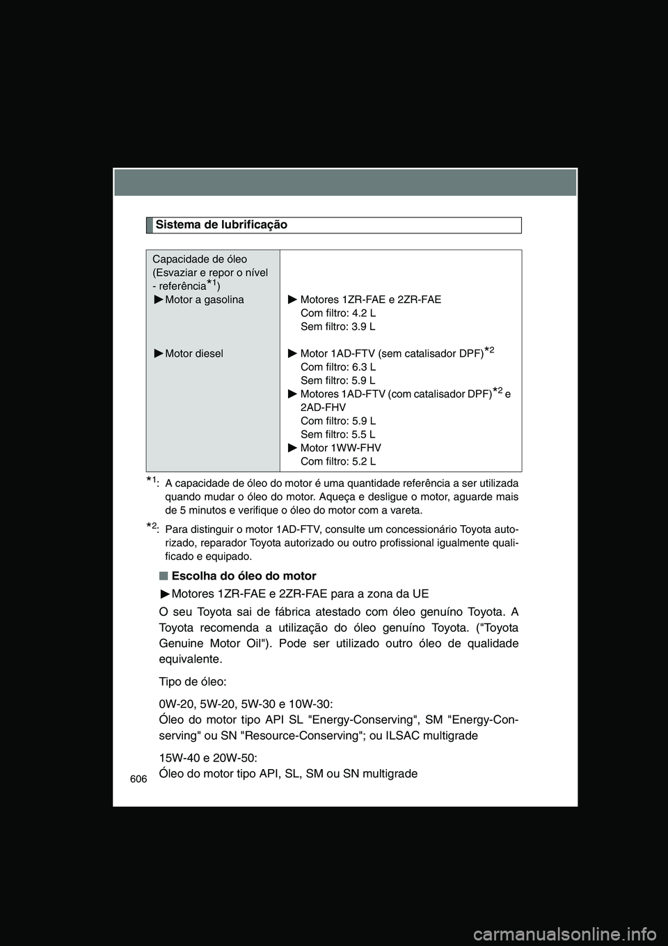 TOYOTA VERSO 2015  Manual de utilização (in Portuguese) 606
Sistema de lubrificação
*1: A capacidade de óleo do motor é uma quantidade referência a ser utilizada
quando mudar o óleo do motor. Aqueça e desligue o motor, aguarde mais
de 5 minutos e ve