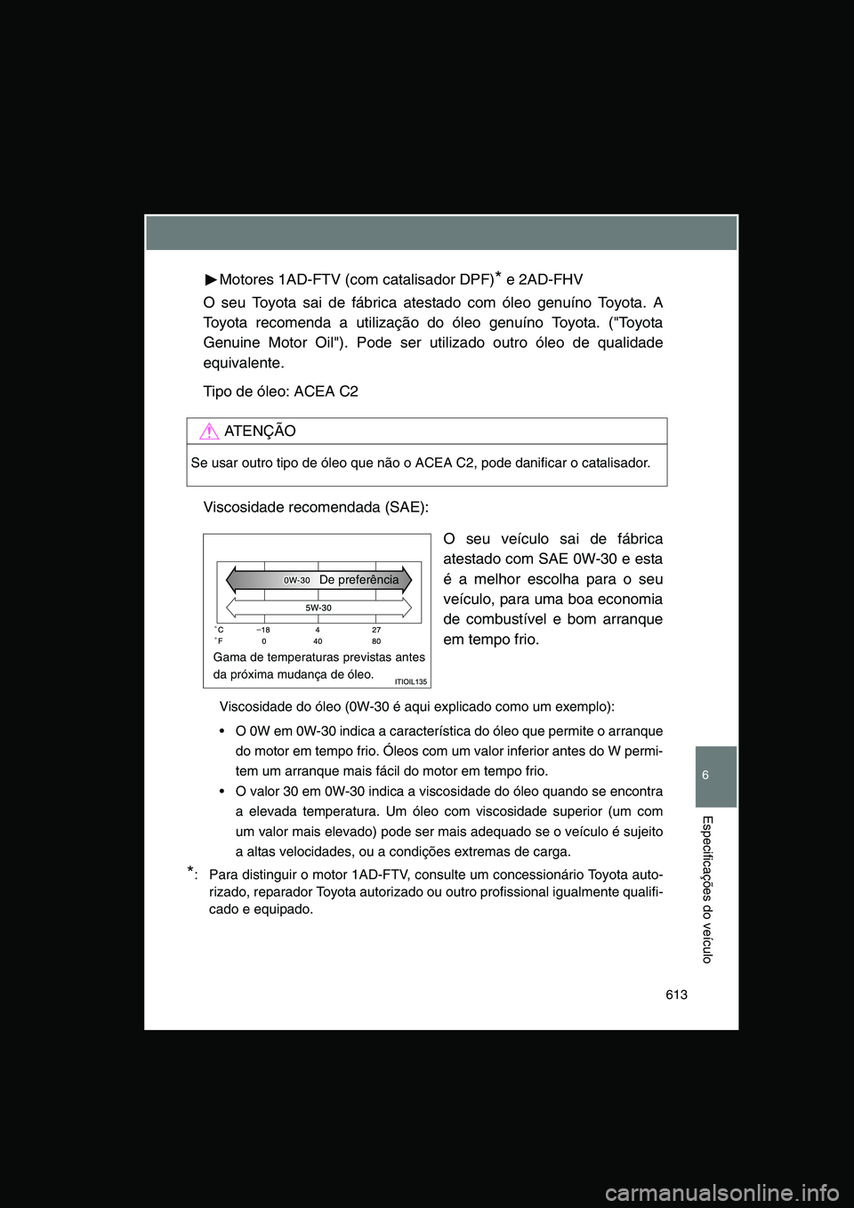 TOYOTA VERSO 2015 Manual de utilização (in Portuguese) 613
6
Especificações do veículo
Motores 1AD-FTV (com catalisador DPF)* e 2AD-FHV
O seu Toyota sai de fábrica atestado com óleo genuíno Toyota. A
Toyota recomenda a utilização do óleo genuín TOYOTA VERSO 2015 Manual de utilização (in Portuguese) 613
6
Especificações do veículo
Motores 1AD-FTV (com catalisador DPF)* e 2AD-FHV
O seu Toyota sai de fábrica atestado com óleo genuíno Toyota. A
Toyota recomenda a utilização do óleo genuín