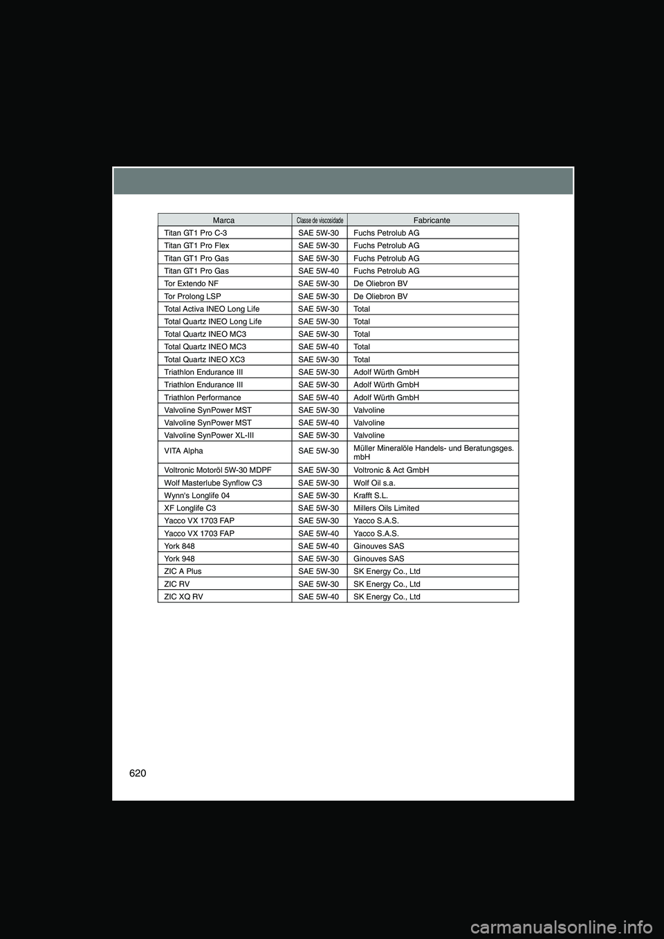 TOYOTA VERSO 2015 Manual de utilização (in Portuguese) 620
Titan GT1 Pro C-3 SAE 5W-30 Fuchs Petrolub AG
Titan GT1 Pro Flex SAE 5W-30 Fuchs Petrolub AG
Titan GT1 Pro Gas SAE 5W-30 Fuchs Petrolub AG
Titan GT1 Pro Gas SAE 5W-40 Fuchs Petrolub AG
Tor Extendo TOYOTA VERSO 2015 Manual de utilização (in Portuguese) 620
Titan GT1 Pro C-3 SAE 5W-30 Fuchs Petrolub AG
Titan GT1 Pro Flex SAE 5W-30 Fuchs Petrolub AG
Titan GT1 Pro Gas SAE 5W-30 Fuchs Petrolub AG
Titan GT1 Pro Gas SAE 5W-40 Fuchs Petrolub AG
Tor Extendo