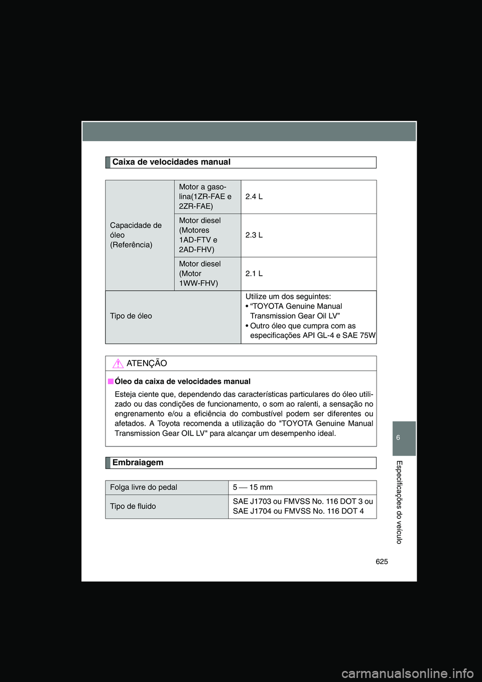 TOYOTA VERSO 2015  Manual de utilização (in Portuguese) 625
6
Especificações do veículo
Caixa de velocidades manual
Embraiagem
Capacidade de 
óleo
(Referência)
Motor a gaso-
lina(1ZR-FAE e 
2ZR-FAE)
2.4 L
Motor diesel
(Motores 
1AD-FTV e 
2AD-FHV)
2.3