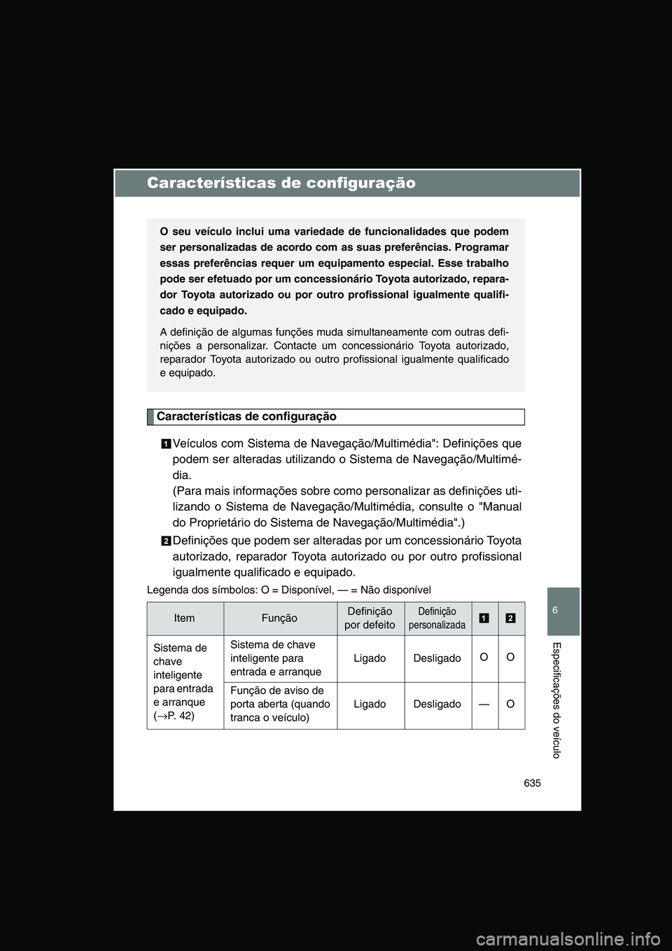 TOYOTA VERSO 2015 Manual de utilização (in Portuguese) 635
6
Especificações do veículo
Características de configuração
Características de configuração
Veículos com Sistema de Navegação/Multimédia": Definições que
podem ser alteradas utiliza TOYOTA VERSO 2015 Manual de utilização (in Portuguese) 635
6
Especificações do veículo
Características de configuração
Características de configuração
Veículos com Sistema de Navegação/Multimédia": Definições que
podem ser alteradas utiliza