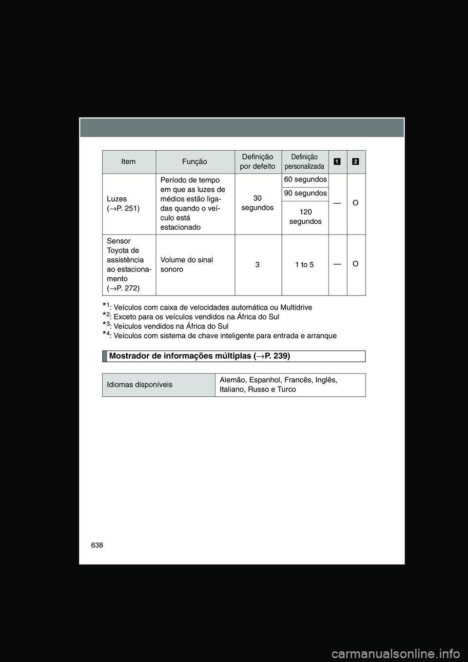TOYOTA VERSO 2015 Manual de utilização (in Portuguese) 638
*1: Veículos com caixa de velocidades automática ou Multidrive
*2: Exceto para os veículos vendidos na África do Sul
*3: Veículos vendidos na África do Sul
*4: Veículos com sistema de chave TOYOTA VERSO 2015 Manual de utilização (in Portuguese) 638
*1: Veículos com caixa de velocidades automática ou Multidrive
*2: Exceto para os veículos vendidos na África do Sul
*3: Veículos vendidos na África do Sul
*4: Veículos com sistema de chave