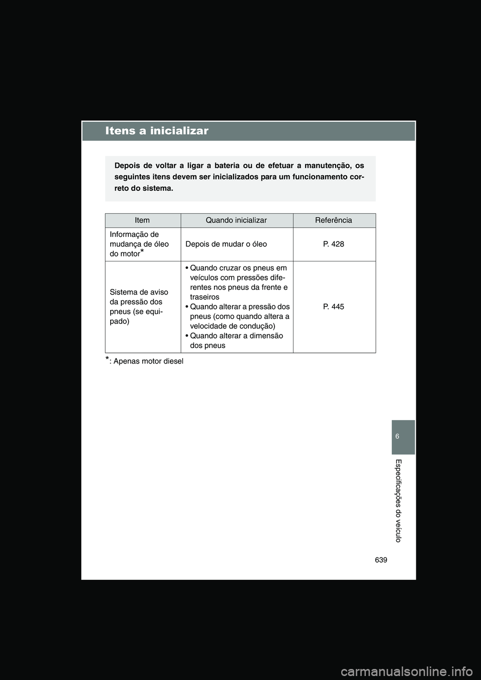 TOYOTA VERSO 2015 Manual de utilização (in Portuguese) 639
6
Especificações do veículo
Itens a inicializar
*: Apenas motor diesel
ItemQuando inicializarReferência
Informação de
mudança de óleo
do motor*
Depois de mudar o óleo P. 428
Sistema de TOYOTA VERSO 2015 Manual de utilização (in Portuguese) 639
6
Especificações do veículo
Itens a inicializar
*: Apenas motor diesel
ItemQuando inicializarReferência
Informação de
mudança de óleo
do motor*
Depois de mudar o óleo P. 428
Sistema de