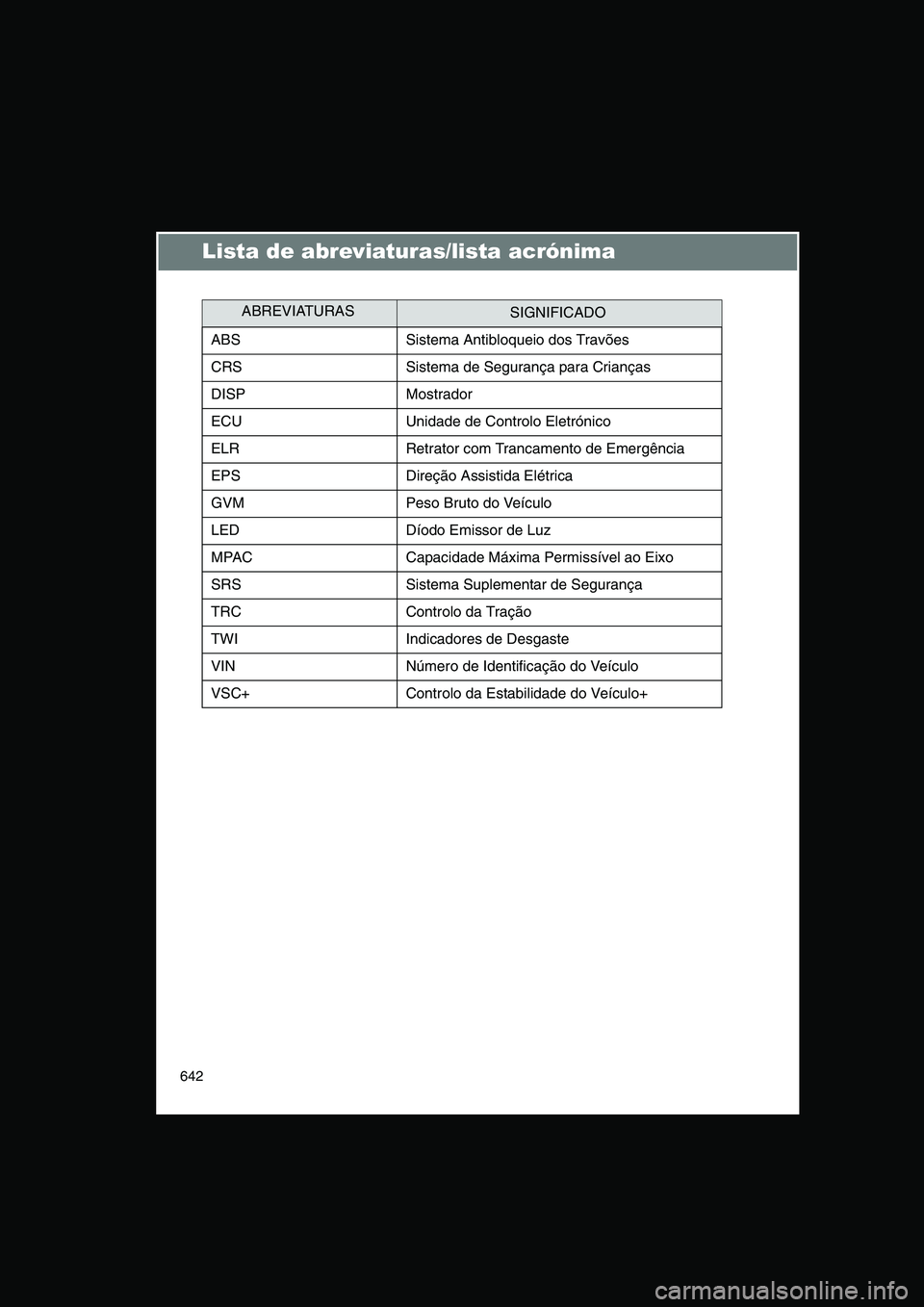 TOYOTA VERSO 2015  Manual de utilização (in Portuguese) 642
Lista de abreviaturas/lista acrónima
ABREVIATURASSIGNIFICADO
ABS Sistema Antibloqueio dos Travões
CRS Sistema de Segurança para Crianças
DISP Mostrador
ECU Unidade de Controlo Eletrónico
ELR 