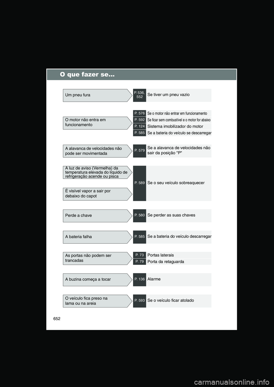 TOYOTA VERSO 2015 Manual de utilização (in Portuguese) 652
O que fazer se...
Um pneu furaP. 536, 552Se tiver um pneu vazio
O motor não entra em
funcionamento
P. 5 7 6Se o motor não entrar em funcionamento
P. 5 9 2Se ficar sem combustível e o motor TOYOTA VERSO 2015 Manual de utilização (in Portuguese) 652
O que fazer se...
Um pneu furaP. 536, 552Se tiver um pneu vazio
O motor não entra em
funcionamento
P. 5 7 6Se o motor não entrar em funcionamento
P. 5 9 2Se ficar sem combustível e o motor