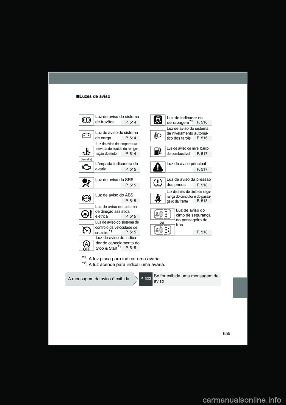 TOYOTA VERSO 2015 Manual de utilização (in Portuguese) 655
■Luzes de aviso
P. 514P. 516
P. 514P. 516
P. 514P. 517
(Vermelha)
P. 515P. 517
P. 515P. 518
P. 515P. 518
P. 515
ou
P. 515P. 518
P. 515
*1: A luz pisca para indicar uma avaria.
*2: A luz acende p TOYOTA VERSO 2015 Manual de utilização (in Portuguese) 655
■Luzes de aviso
P. 514P. 516
P. 514P. 516
P. 514P. 517
(Vermelha)
P. 515P. 517
P. 515P. 518
P. 515P. 518
P. 515
ou
P. 515P. 518
P. 515
*1: A luz pisca para indicar uma avaria.
*2: A luz acende p