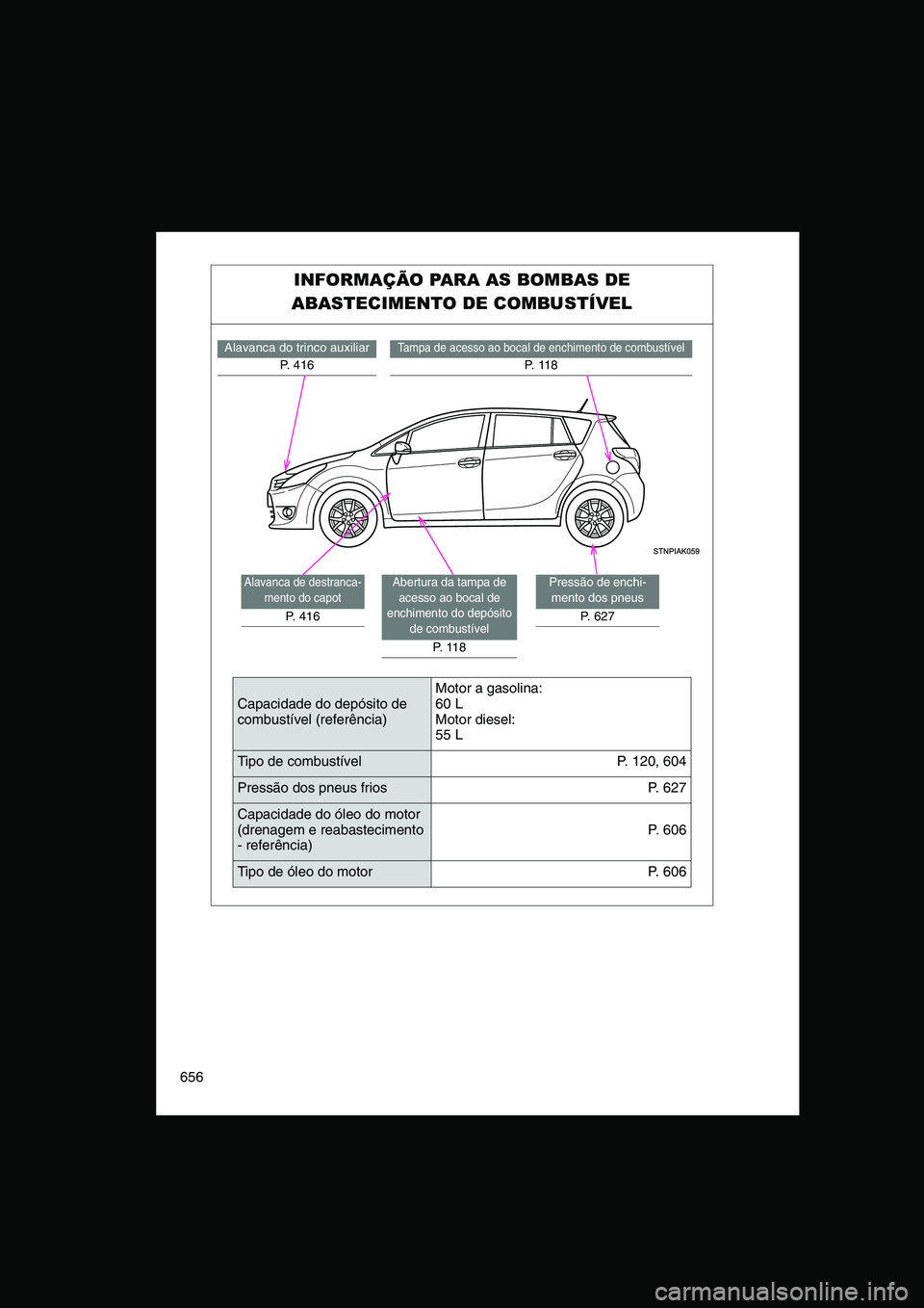 TOYOTA VERSO 2015 Manual de utilização (in Portuguese) 656
INFORMAÇÃO PARA AS BOMBAS DE
ABASTECIMENTO DE COMBUSTÍVEL
Tampa de acesso ao bocal de enchimento de combustível
P. 1 1 8
Alavanca do trinco auxiliar
P. 416
Pressão de enchi-
mento dos pneus TOYOTA VERSO 2015 Manual de utilização (in Portuguese) 656
INFORMAÇÃO PARA AS BOMBAS DE
ABASTECIMENTO DE COMBUSTÍVEL
Tampa de acesso ao bocal de enchimento de combustível
P. 1 1 8
Alavanca do trinco auxiliar
P. 416
Pressão de enchi-
mento dos pneus