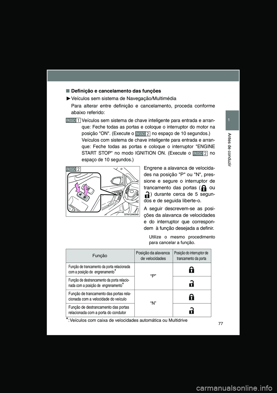 TOYOTA VERSO 2015  Manual de utilização (in Portuguese) 77
1
Antes de conduzir
■Definição e cancelamento das funções
Veículos sem sistema de Navegação/Multimédia
Para alterar entre definição e cancelamento, proceda conforme
abaixo referido:
Ve�