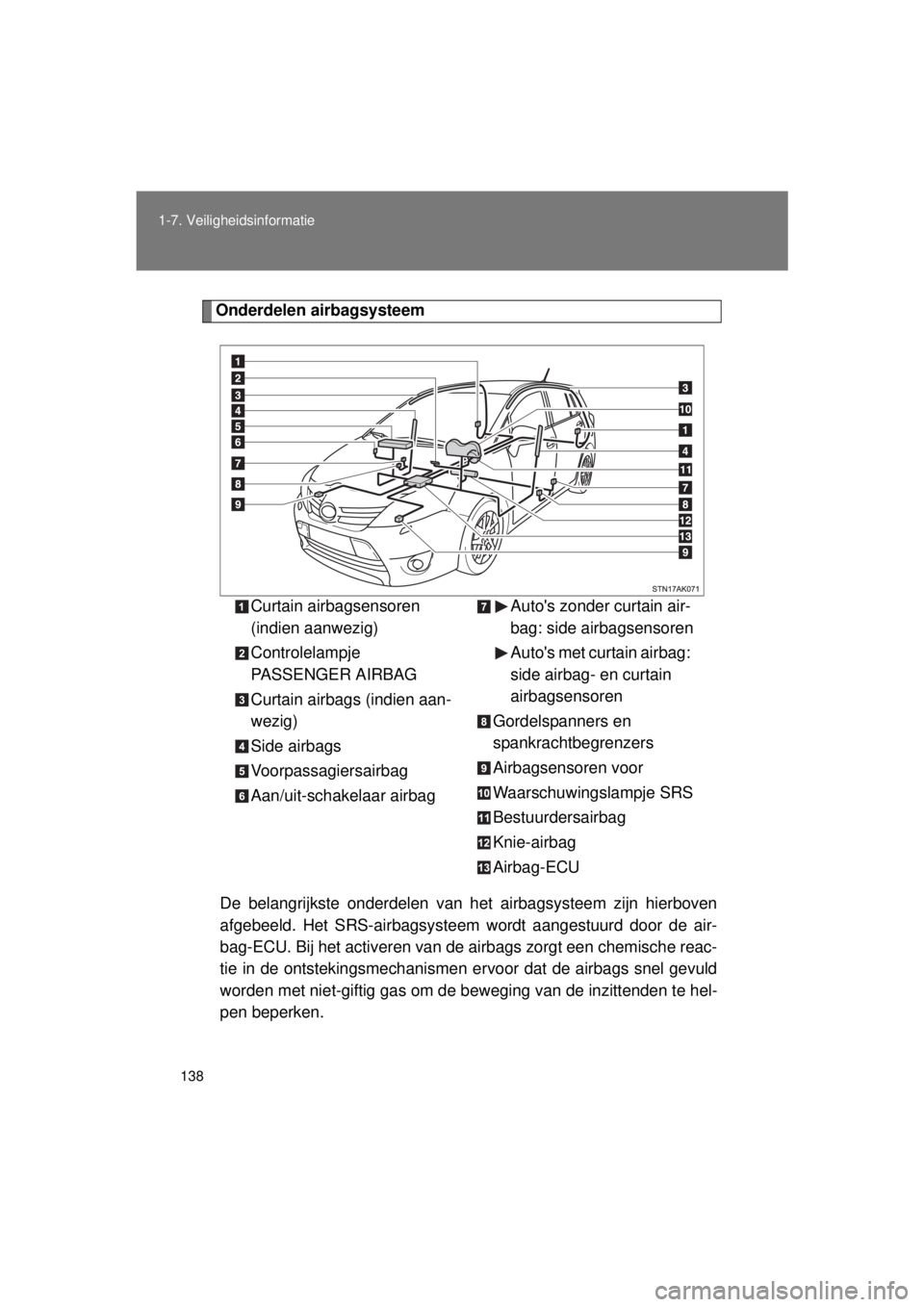 TOYOTA VERSO 2015 Instructieboekje (in Dutch) 138
1-7. Veiligheidsinformatie
VERSO(BMW)_WE_OM64558E
Onderdelen airbagsysteem
De belangrijkste onderdelen van het airbagsysteem zijn hierboven
afgebeeld. Het SRS-airbagsysteem wordt aangestuurd door TOYOTA VERSO 2015 Instructieboekje (in Dutch) 138
1-7. Veiligheidsinformatie
VERSO(BMW)_WE_OM64558E
Onderdelen airbagsysteem
De belangrijkste onderdelen van het airbagsysteem zijn hierboven
afgebeeld. Het SRS-airbagsysteem wordt aangestuurd door