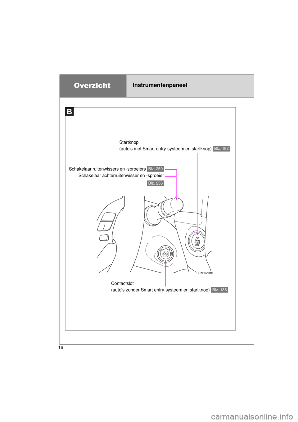 TOYOTA VERSO 2015  Instructieboekje (in Dutch) 16
VERSO(BMW)_WE_OM64558E
OverzichtInstrumentenpaneel
Startknop 
(autos met Smart entry-systeem en startknop) 
Blz. 192
Contactslot 
(autos zonder Smart entry -systeem en startknop) 
Blz. 188
Schake
