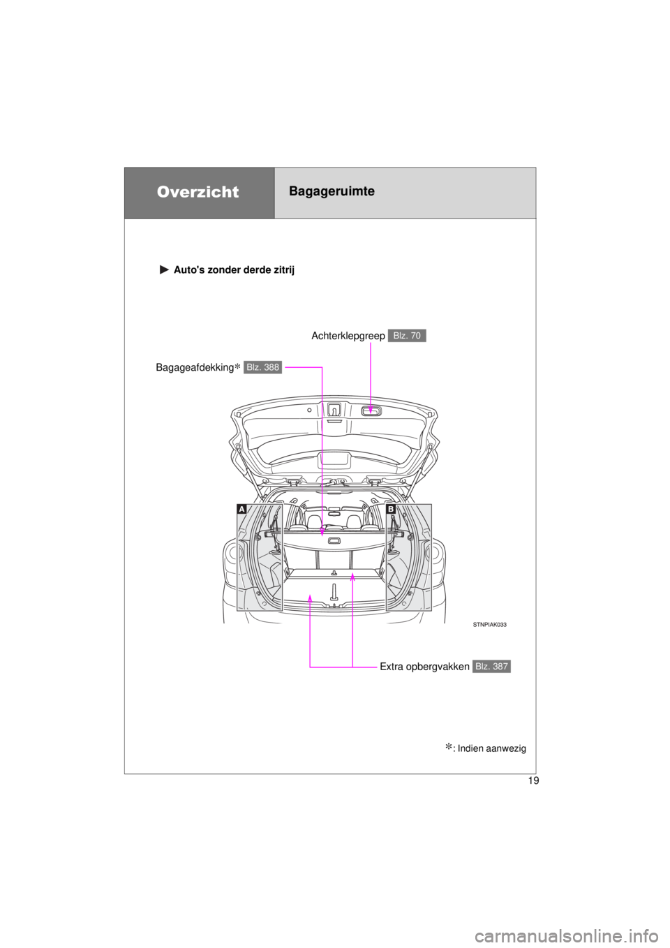 TOYOTA VERSO 2015  Instructieboekje (in Dutch) 19
VERSO(BMW)_WE_OM64558E
OverzichtBagageruimte 
 Autos zonder derde zitrij
Bagageafdekking∗ Blz. 388
Extra opbergvakken Blz. 387
Achterklepgreep Blz. 70
∗: Indien aanwezig
VERSO_WE.book  Page 19