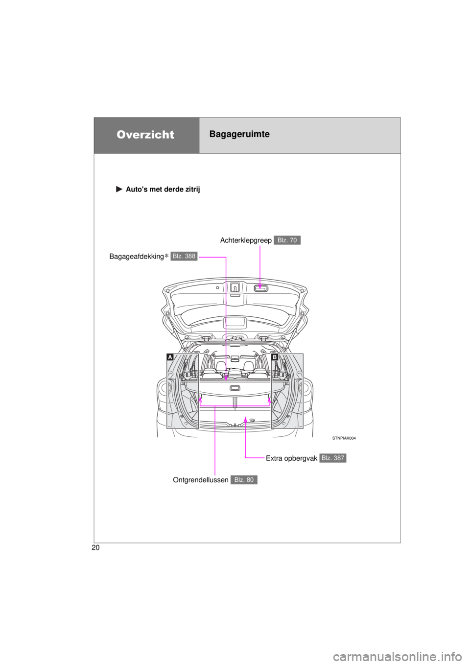 TOYOTA VERSO 2015  Instructieboekje (in Dutch) 20
VERSO(BMW)_WE_OM64558E
 Autos met derde zitrij
Extra opbergvak Blz. 387
Bagageafdekking∗ Blz. 388
Achterklepgreep Blz. 70
Ontgrendellussen Blz. 80
OverzichtBagageruimte 
VERSO_WE.book  Page 20  