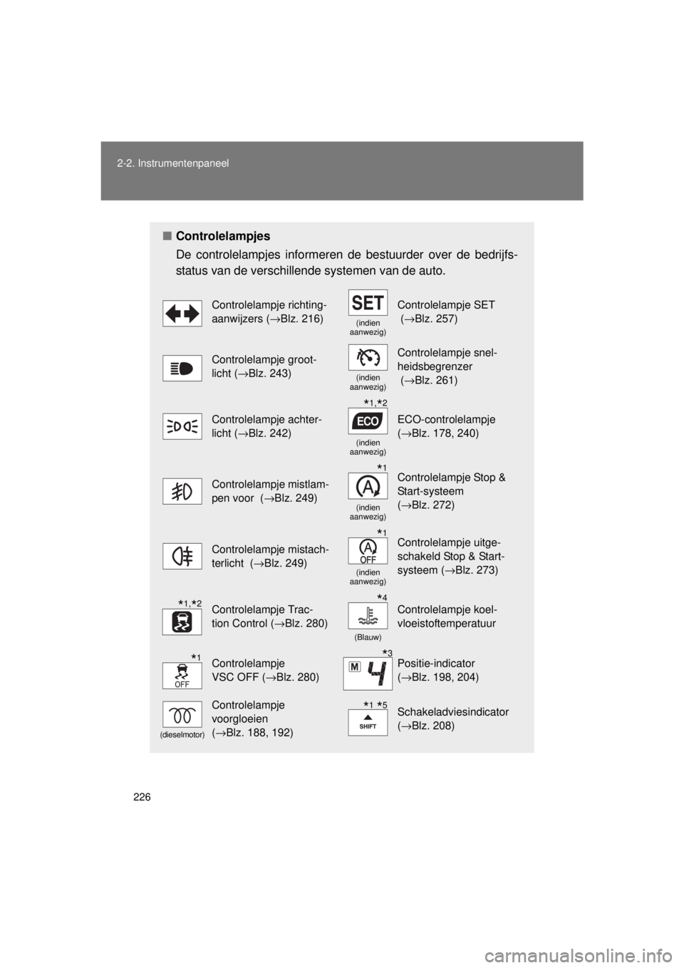 TOYOTA VERSO 2015  Instructieboekje (in Dutch) 226
2-2. Instrumentenpaneel
VERSO(BMW)_WE_OM64558E
■
Controlelampjes
De controlelampjes informeren  de bestuurder over de bedrijfs-
status van de verschillende systemen van de auto. 
Controlelampje 