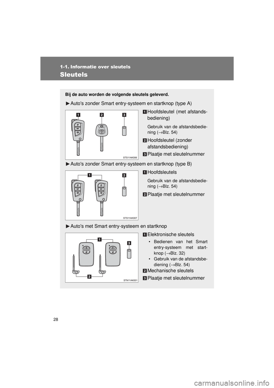 TOYOTA VERSO 2015 Instructieboekje (in Dutch) 28
VERSO(BMW)_WE_OM64558E
1-1. Informatie over sleutels
Sleutels
Bij de auto worden de volgende sleutels geleverd.
Autos zonder Smart entry-systeem en startknop (type A)
Hoofdsleutel (met afstands-
b TOYOTA VERSO 2015 Instructieboekje (in Dutch) 28
VERSO(BMW)_WE_OM64558E
1-1. Informatie over sleutels
Sleutels
Bij de auto worden de volgende sleutels geleverd.
Autos zonder Smart entry-systeem en startknop (type A)
Hoofdsleutel (met afstands-
b