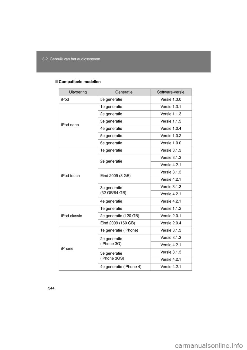 TOYOTA VERSO 2015 Instructieboekje (in Dutch) 344
3-2. Gebruik v
an het audiosysteem
VERSO(BMW)_WE_OM64558E
■Compatibele modellen
UitvoeringGeneratieSoftware-versie
iPod 5e generatie Versie 1.3.0
iPod nano 1e generatie Versie 1.3.1
2e generatie TOYOTA VERSO 2015 Instructieboekje (in Dutch) 344
3-2. Gebruik v
an het audiosysteem
VERSO(BMW)_WE_OM64558E
■Compatibele modellen
UitvoeringGeneratieSoftware-versie
iPod 5e generatie Versie 1.3.0
iPod nano 1e generatie Versie 1.3.1
2e generatie