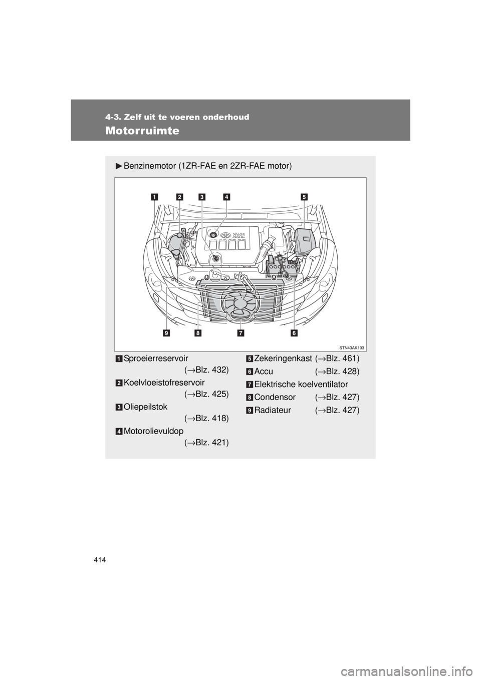 TOYOTA VERSO 2015  Instructieboekje (in Dutch) 414
4-3. Zelf uit te voeren onderhoud
VERSO(BMW)_WE_OM64558E
Motorruimte
Benzinemotor (1ZR-FAE en 2ZR-FAE motor)
Sproeierreservoir(→ Blz. 432)
Koelvloeistofreservoir (→ Blz. 425)
Oliepeilstok (→