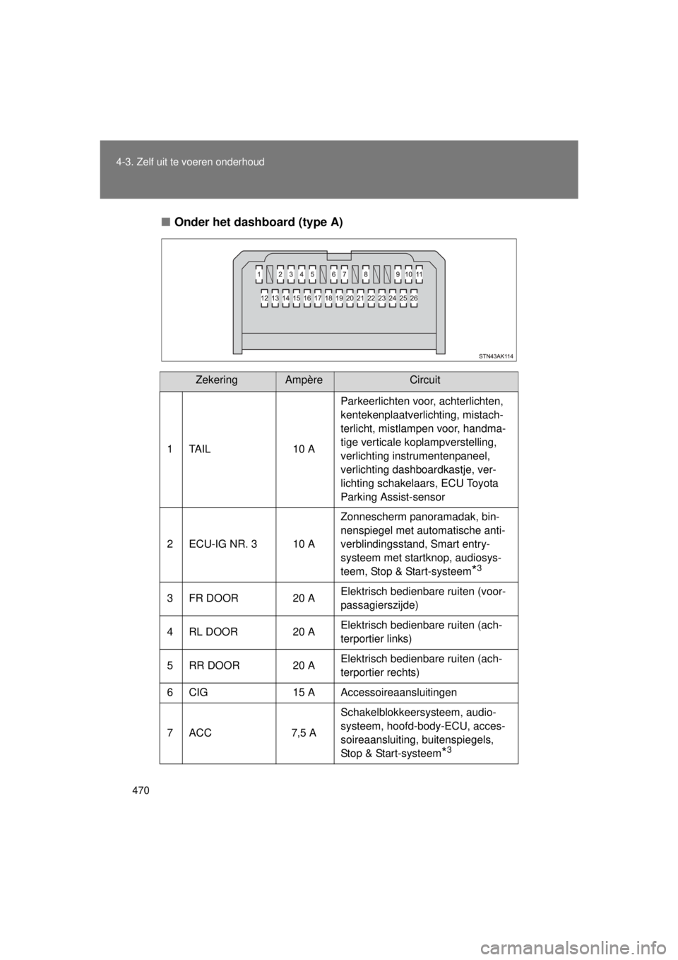 TOYOTA VERSO 2015 Instructieboekje (in Dutch) 470
4-3. Zelf uit te voeren onderhoud
VERSO(BMW)_WE_OM64558E
■
Onder het dashboard (type A)
ZekeringAmpèreCircuit
1TAIL 10 A Parkeerlichten voor, achterlichten,
kentekenplaatverlichting, mistach-
TOYOTA VERSO 2015 Instructieboekje (in Dutch) 470
4-3. Zelf uit te voeren onderhoud
VERSO(BMW)_WE_OM64558E
■
Onder het dashboard (type A)
ZekeringAmpèreCircuit
1TAIL 10 A Parkeerlichten voor, achterlichten,
kentekenplaatverlichting, mistach-