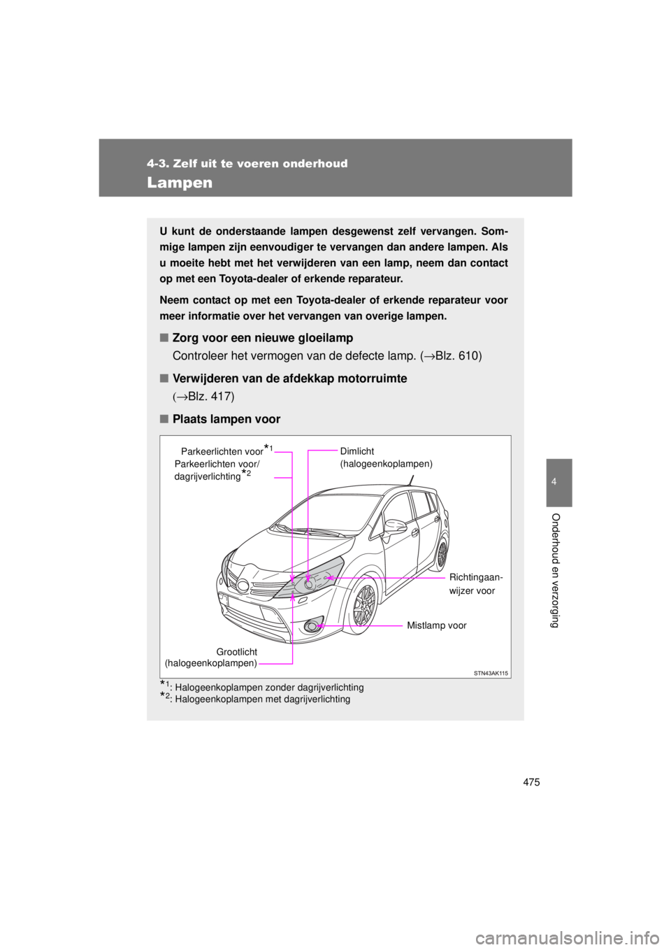TOYOTA VERSO 2015 Instructieboekje (in Dutch) 475
4-3. Zelf uit te voeren onderhoud
4
Onderhoud en verzorging
VERSO(BMW)_WE_OM64558E
Lampen
U kunt de onderstaande lampen desgewenst zelf vervangen. Som-
mige lampen zijn eenvoudiger te vervangen d TOYOTA VERSO 2015 Instructieboekje (in Dutch) 475
4-3. Zelf uit te voeren onderhoud
4
Onderhoud en verzorging
VERSO(BMW)_WE_OM64558E
Lampen
U kunt de onderstaande lampen desgewenst zelf vervangen. Som-
mige lampen zijn eenvoudiger te vervangen d