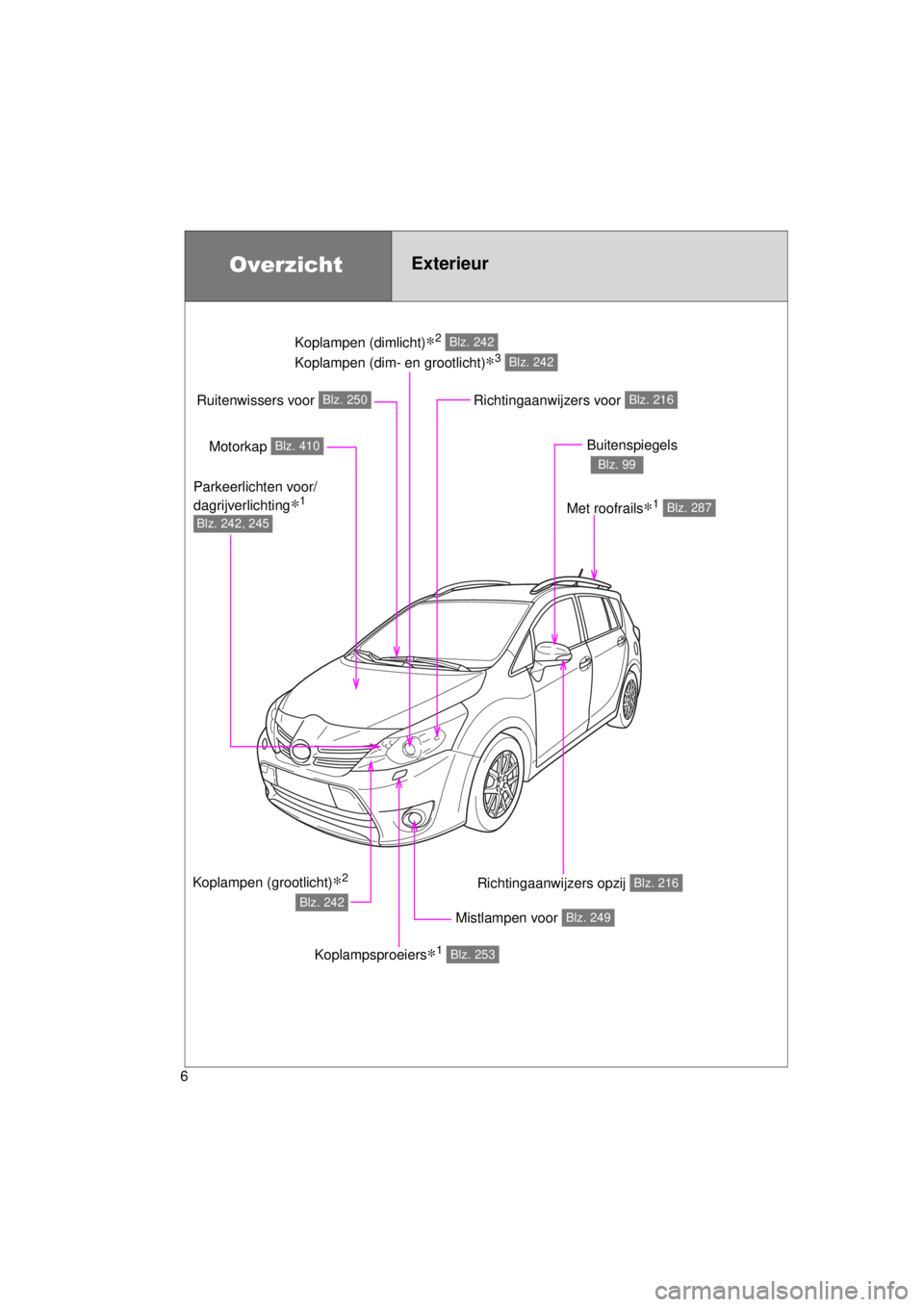 TOYOTA VERSO 2015 Instructieboekje (in Dutch) 6
VERSO(BMW)_WE_OM64558E
Koplampen (dimlicht)∗2
Koplampen (dim- en grootlicht)
∗3
Blz. 242
Blz. 242
OverzichtExterieur
Mistlampen voor Blz. 249
Richtingaanwijzers opzij Blz. 216
Motorkap Blz. 41 TOYOTA VERSO 2015 Instructieboekje (in Dutch) 6
VERSO(BMW)_WE_OM64558E
Koplampen (dimlicht)∗2
Koplampen (dim- en grootlicht)
∗3
Blz. 242
Blz. 242
OverzichtExterieur
Mistlampen voor Blz. 249
Richtingaanwijzers opzij Blz. 216
Motorkap Blz. 41