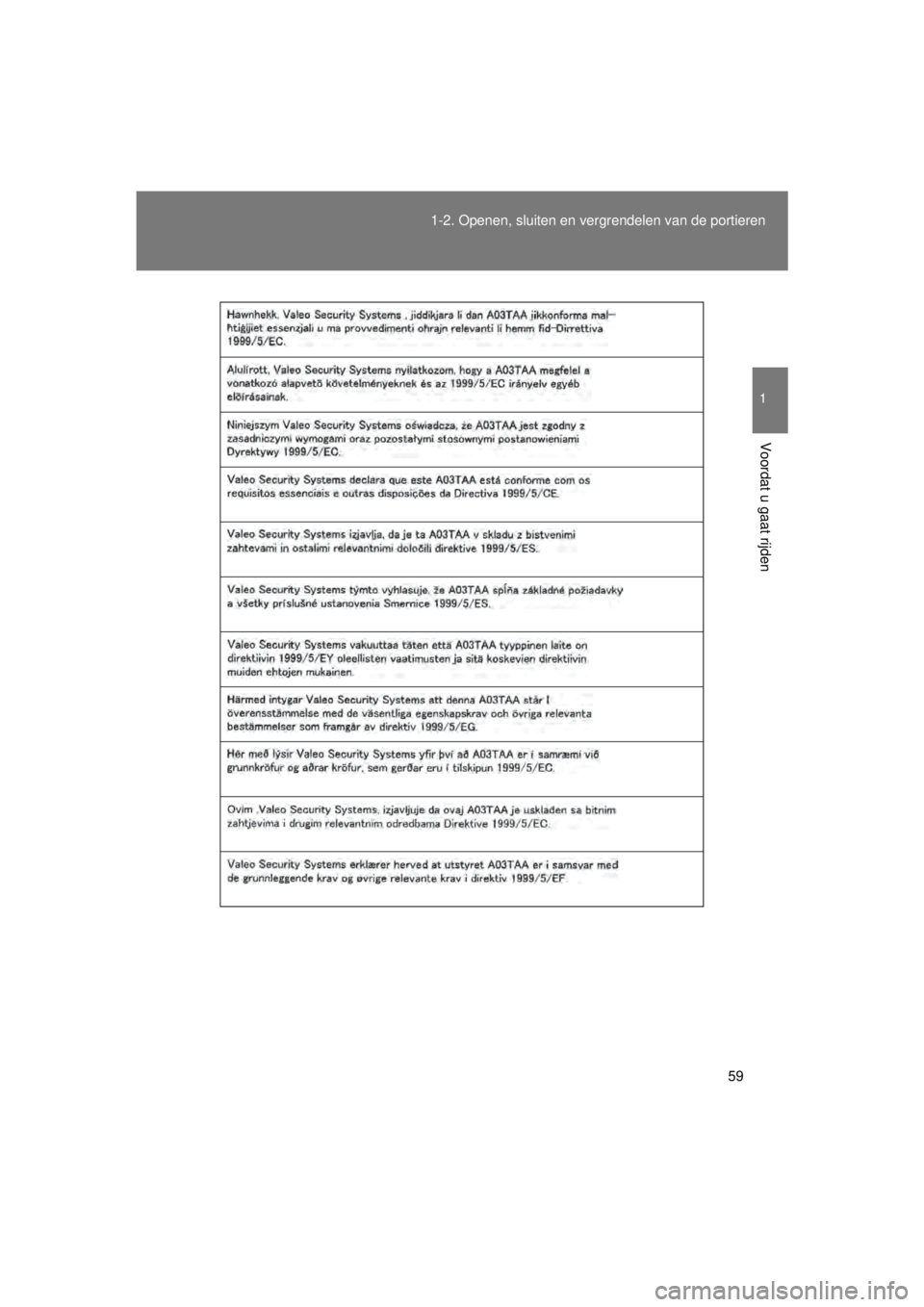 TOYOTA VERSO 2015 Instructieboekje (in Dutch) 59
1-2. Openen, sluiten en vergrendelen van de portieren
1
Voordat u gaat rijden
VERSO(BMW)_WE_OM64558E
VERSO_WE.book Page 59 Tuesday, May 12, 2015 3:28 PM TOYOTA VERSO 2015 Instructieboekje (in Dutch) 59
1-2. Openen, sluiten en vergrendelen van de portieren
1
Voordat u gaat rijden
VERSO(BMW)_WE_OM64558E
VERSO_WE.book Page 59 Tuesday, May 12, 2015 3:28 PM
