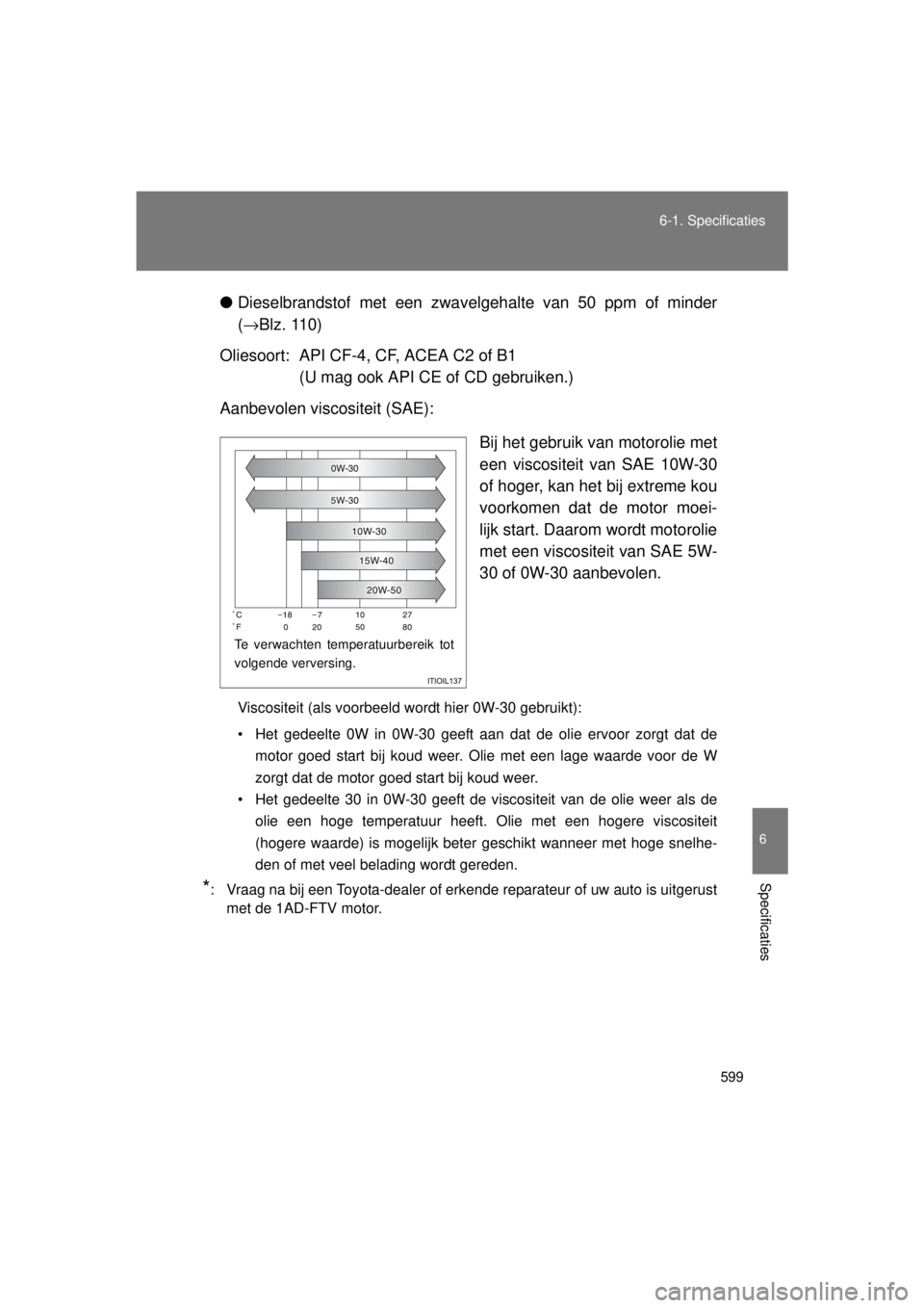TOYOTA VERSO 2015 Instructieboekje (in Dutch) 599
6-1. Specificaties
6
Specificaties
VERSO(BMW)_WE_OM64558E
●
Dieselbrandstof met een zwavelgehalte van 50 ppm of minder
(→ Blz. 110)
Oliesoort: API CF-4, CF, ACEA C2 of B1 (U mag ook API CE of TOYOTA VERSO 2015 Instructieboekje (in Dutch) 599
6-1. Specificaties
6
Specificaties
VERSO(BMW)_WE_OM64558E
●
Dieselbrandstof met een zwavelgehalte van 50 ppm of minder
(→ Blz. 110)
Oliesoort: API CF-4, CF, ACEA C2 of B1 (U mag ook API CE of