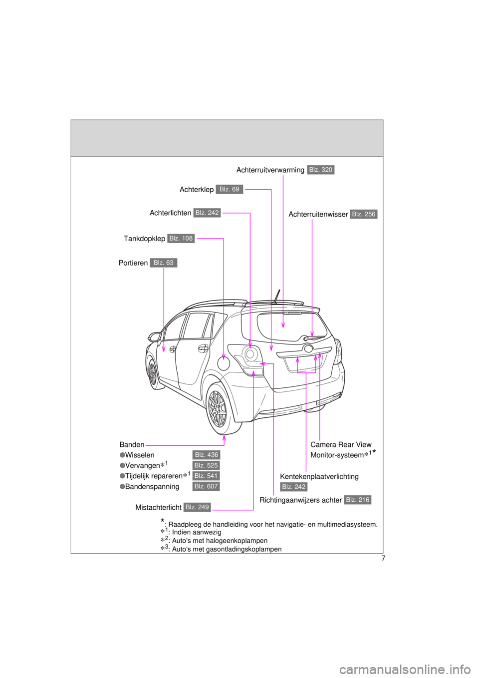 TOYOTA VERSO 2015 Instructieboekje (in Dutch) 7
VERSO(BMW)_WE_OM64558E
Banden
●Wisselen
● Vervangen
∗1
●Tijdelijk repareren∗1
●Bandenspanning
Blz. 436
Blz. 525
Blz. 541
Blz. 607
Achterruitenwisser Blz. 256
Portieren Blz. 63
Tankdopkle TOYOTA VERSO 2015 Instructieboekje (in Dutch) 7
VERSO(BMW)_WE_OM64558E
Banden
●Wisselen
● Vervangen
∗1
●Tijdelijk repareren∗1
●Bandenspanning
Blz. 436
Blz. 525
Blz. 541
Blz. 607
Achterruitenwisser Blz. 256
Portieren Blz. 63
Tankdopkle