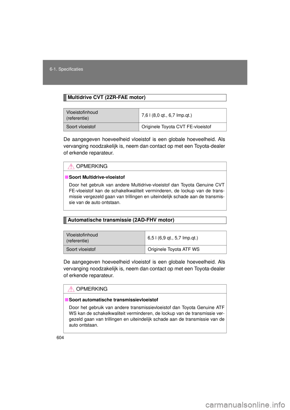 TOYOTA VERSO 2015  Instructieboekje (in Dutch) 604
6-1. Specificaties
VERSO(BMW)_WE_OM64558E
Multidrive CVT (2ZR-FAE motor)
De aangegeven hoeveelheid vloeistof  is een globale hoeveelheid. Als
vervanging noodzakelijk is , neem dan contact op met e