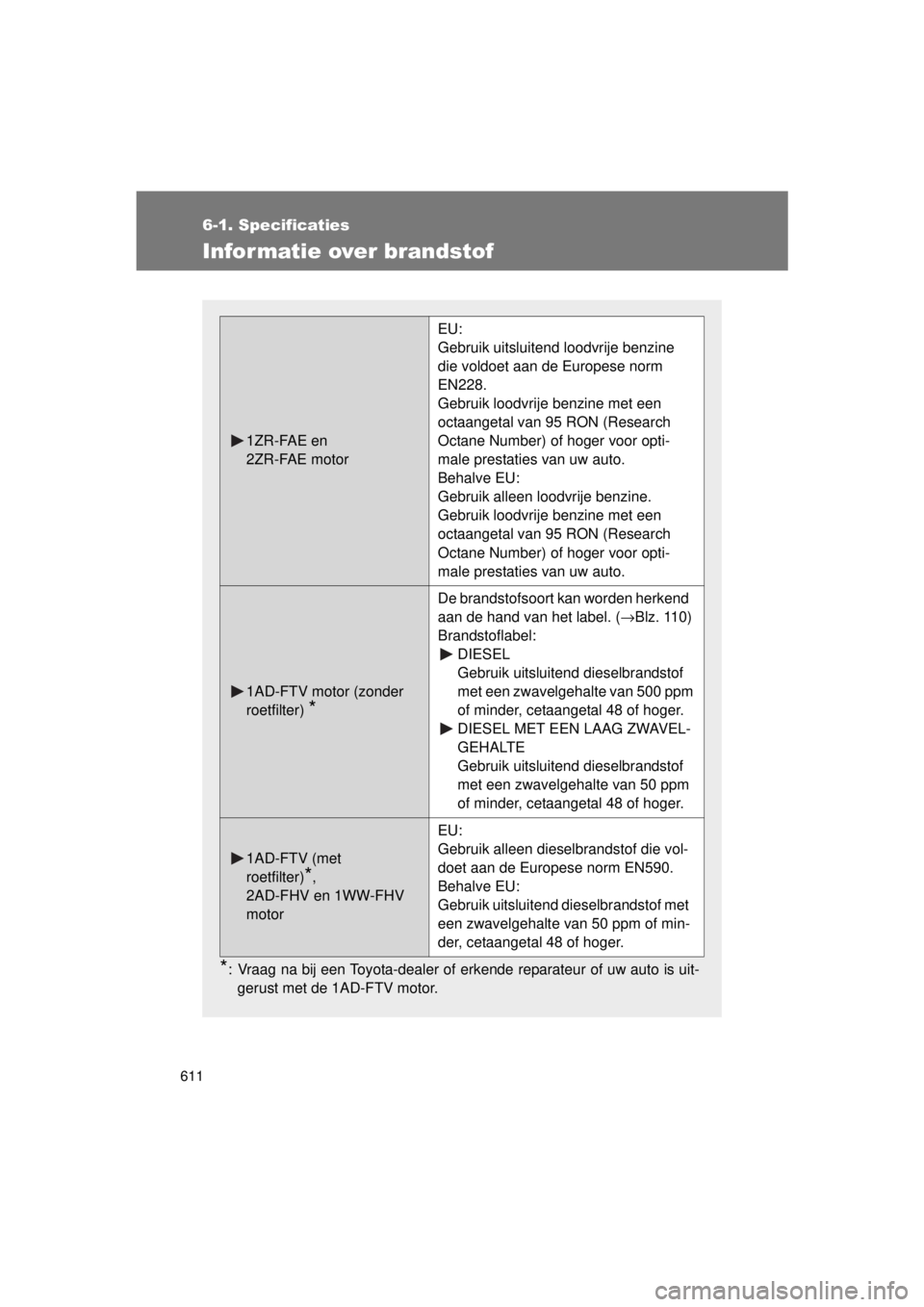 TOYOTA VERSO 2015 Instructieboekje (in Dutch) 611
6-1. Specificaties
VERSO(BMW)_WE_OM64558E
Infor matie over brandstof
*: Vraag na bij een Toyota-dealer of erkende reparateur of uw auto is uit-gerust met de 1AD-FTV motor.
1ZR-FAE en
2ZR-FAE moto TOYOTA VERSO 2015 Instructieboekje (in Dutch) 611
6-1. Specificaties
VERSO(BMW)_WE_OM64558E
Infor matie over brandstof
*: Vraag na bij een Toyota-dealer of erkende reparateur of uw auto is uit-gerust met de 1AD-FTV motor.
1ZR-FAE en
2ZR-FAE moto