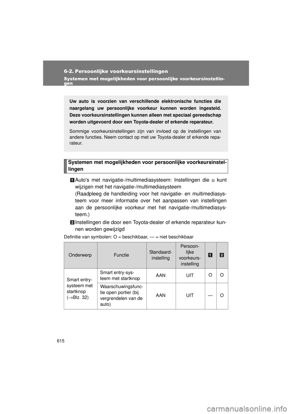 TOYOTA VERSO 2015 Instructieboekje (in Dutch) 615
VERSO(BMW)_WE_OM64558E
6-2. Persoonlijke voorkeursinstellingen
Systemen met mogelijkheden voor persoonlijke voorkeursinstellin-
gen
Systemen met mogelijkheden voor persoonlijke voorkeursinstel-
li TOYOTA VERSO 2015 Instructieboekje (in Dutch) 615
VERSO(BMW)_WE_OM64558E
6-2. Persoonlijke voorkeursinstellingen
Systemen met mogelijkheden voor persoonlijke voorkeursinstellin-
gen
Systemen met mogelijkheden voor persoonlijke voorkeursinstel-
li