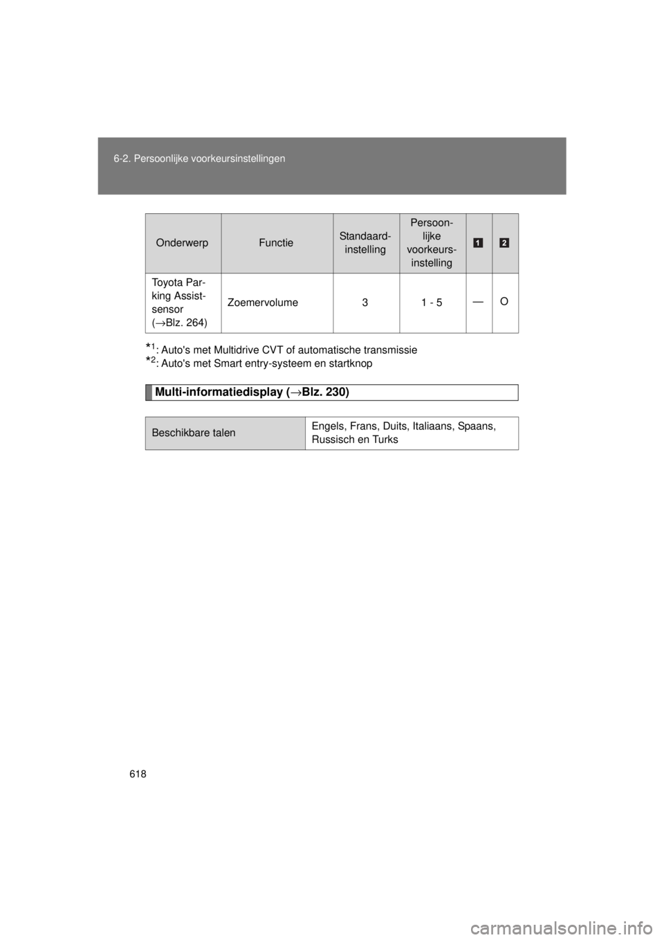 TOYOTA VERSO 2015 Instructieboekje (in Dutch) 618
6-2. Persoonlijke voorkeursinstellingen
VERSO(BMW)_WE_OM64558E
*1: Autos met Multidrive CVT of automatische transmissie
*2: Autos met Smart entry-systeem en startknop
Multi-informatiedisplay (
TOYOTA VERSO 2015 Instructieboekje (in Dutch) 618
6-2. Persoonlijke voorkeursinstellingen
VERSO(BMW)_WE_OM64558E
*1: Autos met Multidrive CVT of automatische transmissie
*2: Autos met Smart entry-systeem en startknop
Multi-informatiedisplay (