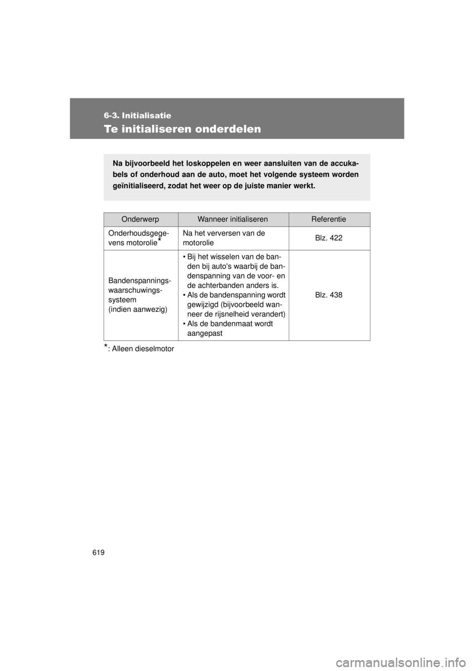 TOYOTA VERSO 2015 Instructieboekje (in Dutch) 619
VERSO(BMW)_WE_OM64558E
6-3. Initialisatie
Te initialiseren onderdelen
*: Alleen dieselmotor
OnderwerpWanneer initialiserenReferentie
Onderhoudsgege-
vens motorolie
*
Na het verversen van de
motor TOYOTA VERSO 2015 Instructieboekje (in Dutch) 619
VERSO(BMW)_WE_OM64558E
6-3. Initialisatie
Te initialiseren onderdelen
*: Alleen dieselmotor
OnderwerpWanneer initialiserenReferentie
Onderhoudsgege-
vens motorolie
*
Na het verversen van de
motor