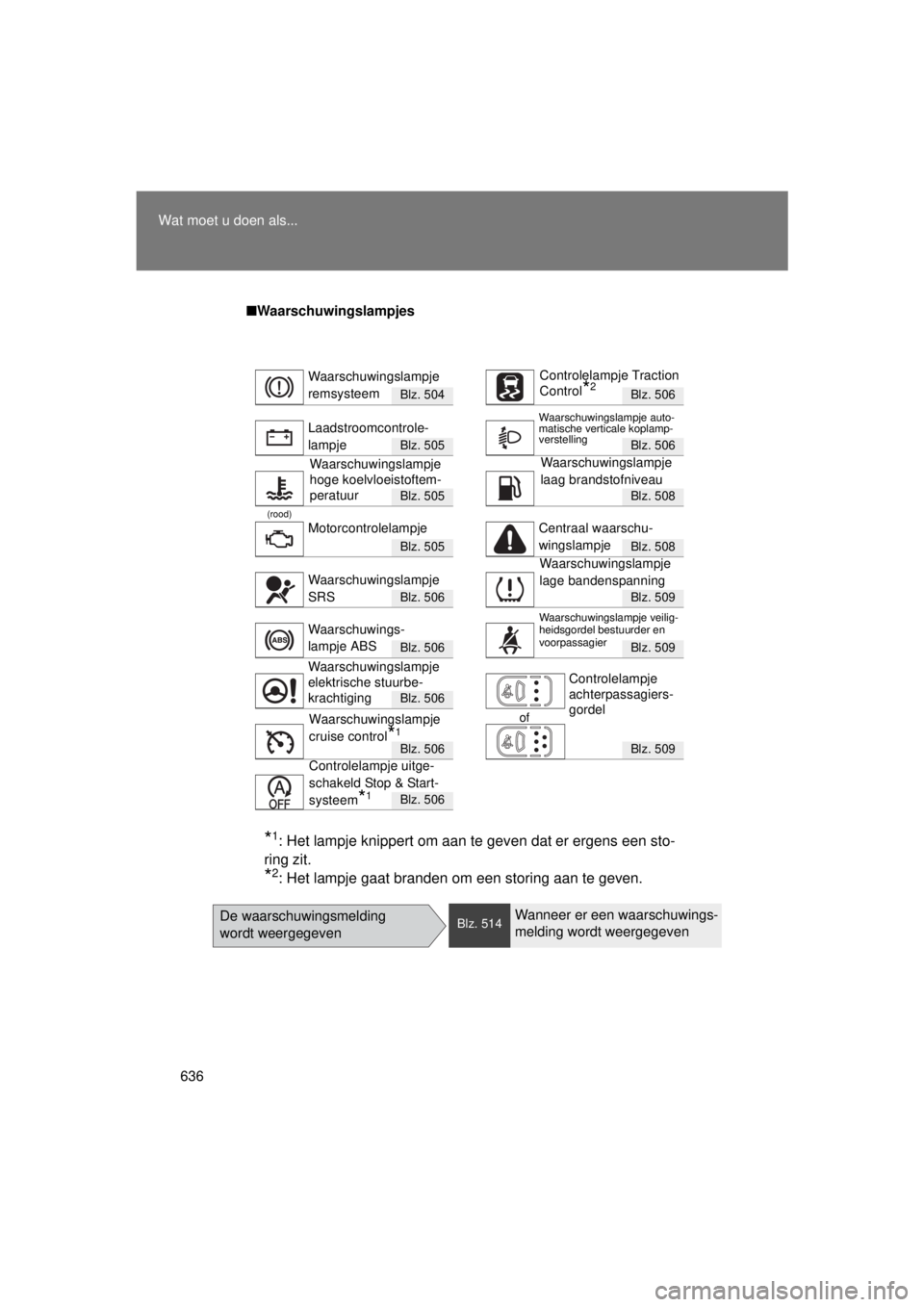 TOYOTA VERSO 2015 Instructieboekje (in Dutch) 636
Wat moet u doen als...
VERSO(BMW)_WE_OM64558E
■
Waarschuwingslampjes
Blz. 504Blz. 506
Blz. 505Blz. 506
Blz. 505Blz. 508
(rood)
Blz. 505Blz. 508
Blz. 506Blz. 509
Blz. 506Blz. 509
Blz. 506
of
Blz. TOYOTA VERSO 2015 Instructieboekje (in Dutch) 636
Wat moet u doen als...
VERSO(BMW)_WE_OM64558E
■
Waarschuwingslampjes
Blz. 504Blz. 506
Blz. 505Blz. 506
Blz. 505Blz. 508
(rood)
Blz. 505Blz. 508
Blz. 506Blz. 509
Blz. 506Blz. 509
Blz. 506
of
Blz.