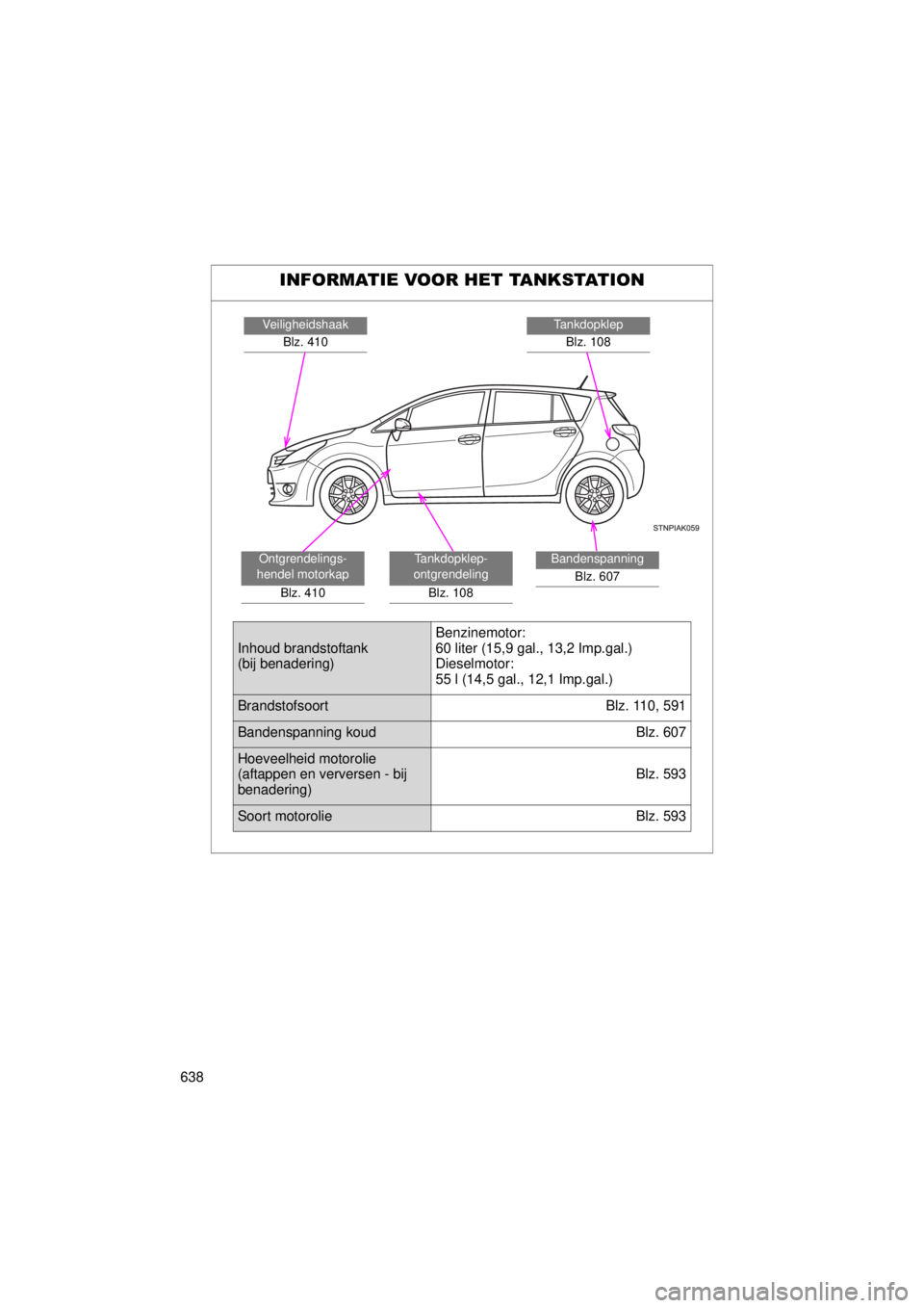 TOYOTA VERSO 2015 Instructieboekje (in Dutch) 638
VERSO(BMW)_WE_OM64558E
INFORMATIE VOOR HET TANKSTATION
TankdopklepBlz. 108Veiligheidshaak Blz. 410
Bandenspanning Blz. 607Tankdopklep-
ontgrendeling
Blz. 108Ontgrendelings-
hendel motorkap
Blz. 41 TOYOTA VERSO 2015 Instructieboekje (in Dutch) 638
VERSO(BMW)_WE_OM64558E
INFORMATIE VOOR HET TANKSTATION
TankdopklepBlz. 108Veiligheidshaak Blz. 410
Bandenspanning Blz. 607Tankdopklep-
ontgrendeling
Blz. 108Ontgrendelings-
hendel motorkap
Blz. 41