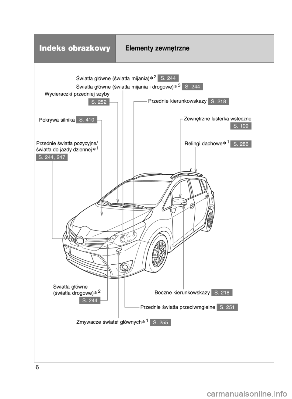 TOYOTA VERSO 2015  Instrukcja obsługi (in Polish) Indeks obrazkowyElementy zewn´trzne
Zewn´trzne lusterka wsteczne
S. 218 Przednie kierunkowskazy
S. 255 Zmywacze Êwiate∏ g∏ównych✽1
S. 244, 247 Przednie Êwiat∏a pozycyjne/
Êwiat∏a do ja