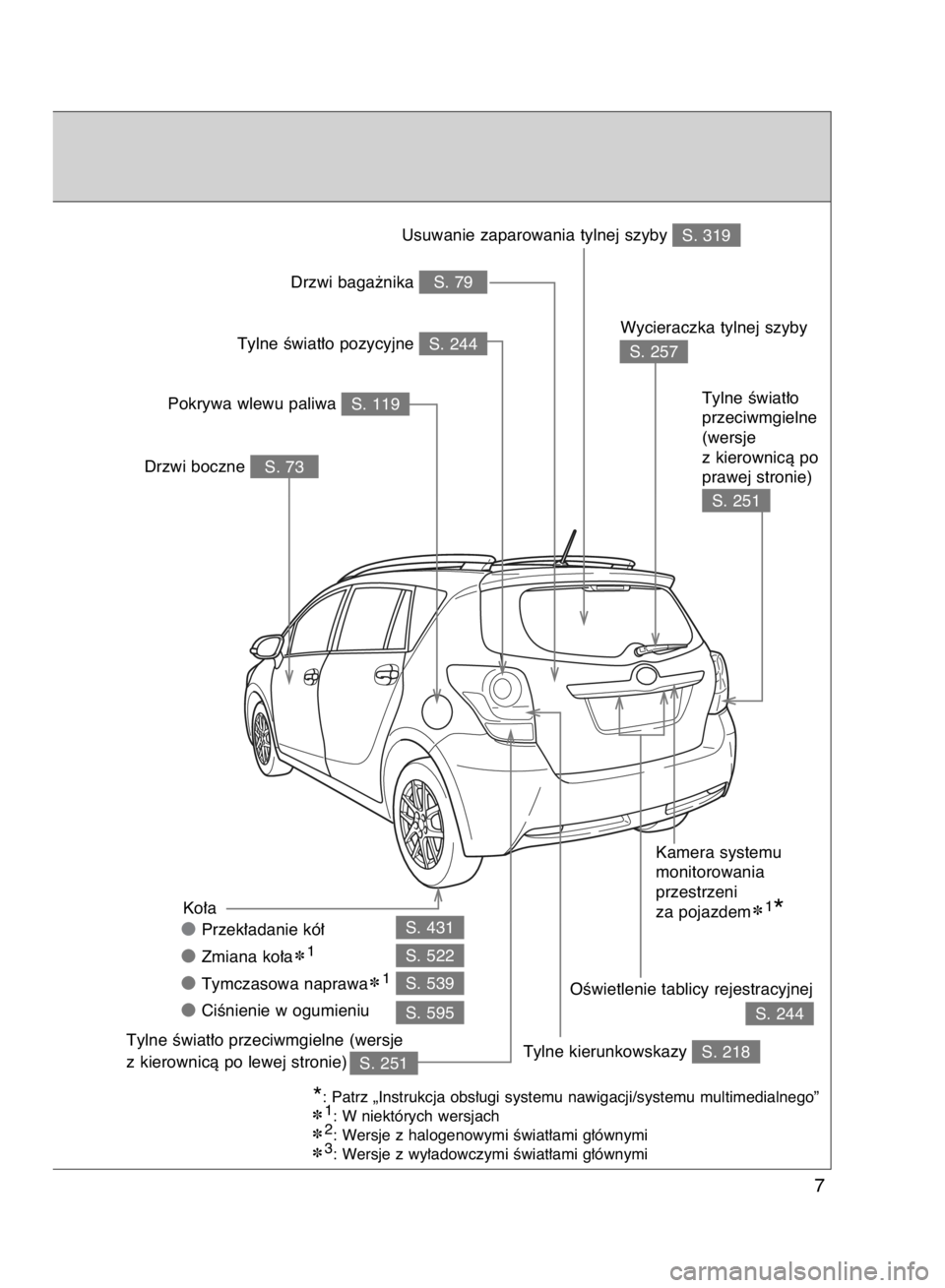 TOYOTA VERSO 2015  Instrukcja obsługi (in Polish) S. 431
S. 522
S. 539
S. 595
Przek∏adanie kó∏
Zmiana ko∏a✽1
Tymczasowa naprawa✽1
CiÊnienie w ogumieniu
S. 73 Drzwi boczne
S. 79 Drzwi baga˝nika
OÊwietlenie tablicy rejestracyjnej  Ko�